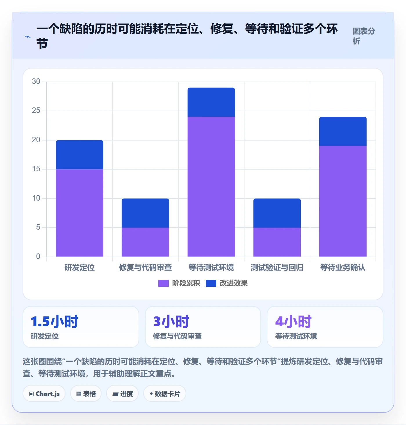 关闭管理方法大全:项目负责人Bug / 缺陷落地方案落地清单