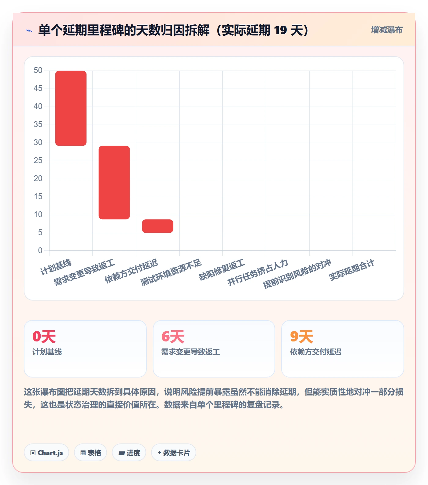 里程碑如何做好节点状态?实施团队效率提升与操作步骤