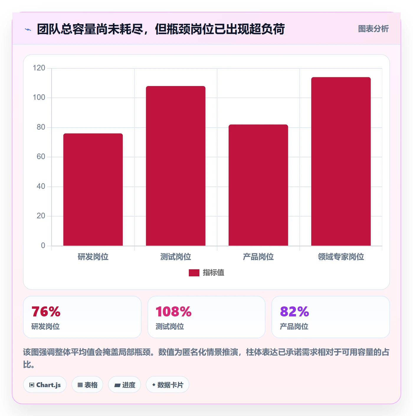 产能落地方案:项目负责人开展资源负载的效率提升案例解析