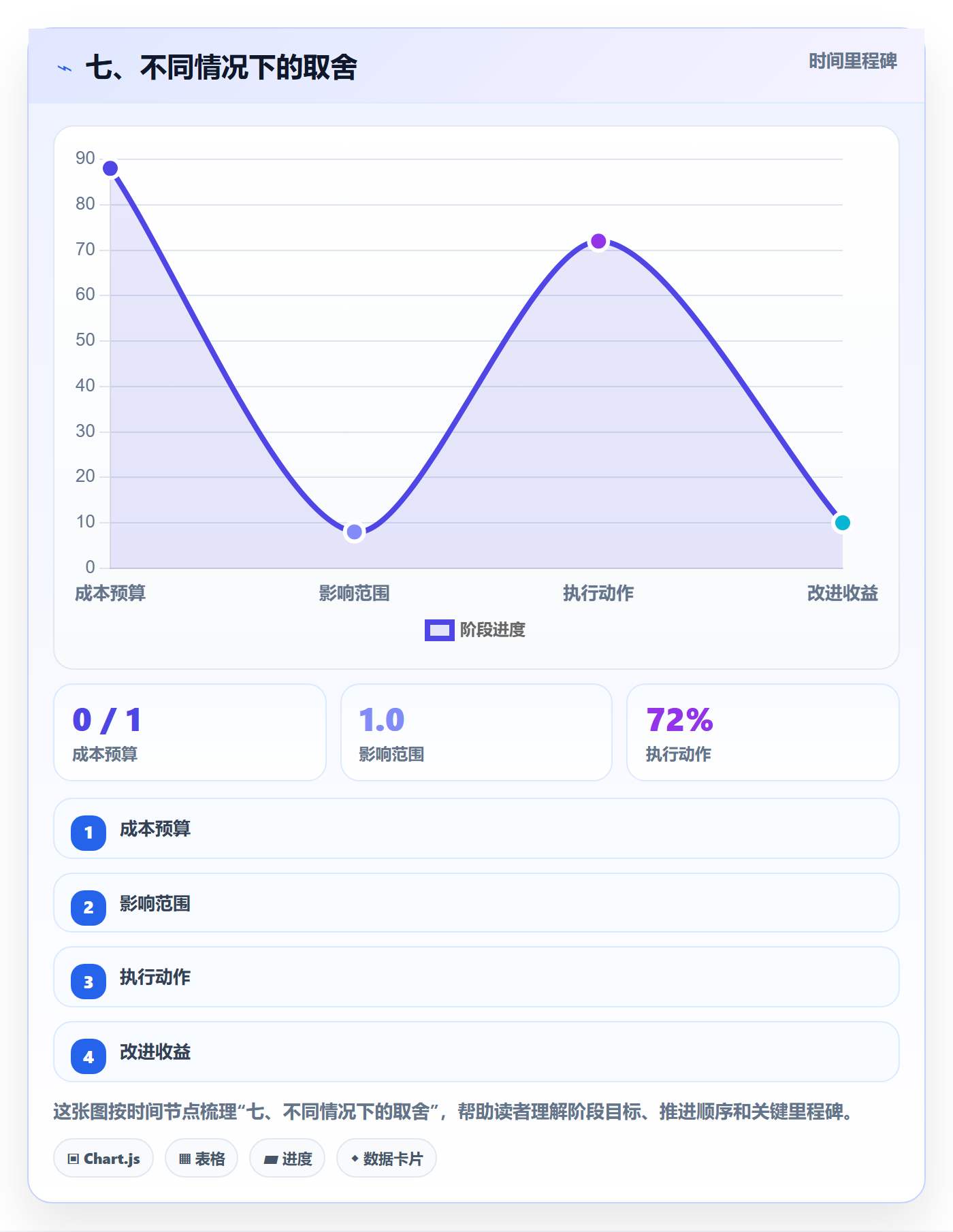 七、不同情况下的取舍