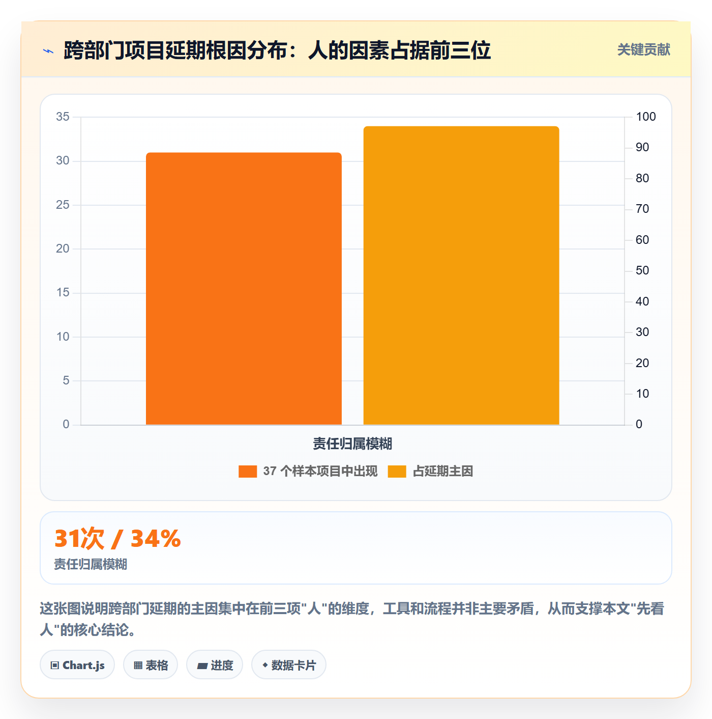 关注人管理方法大全：跨部门团队任务管理入门指南落地清单