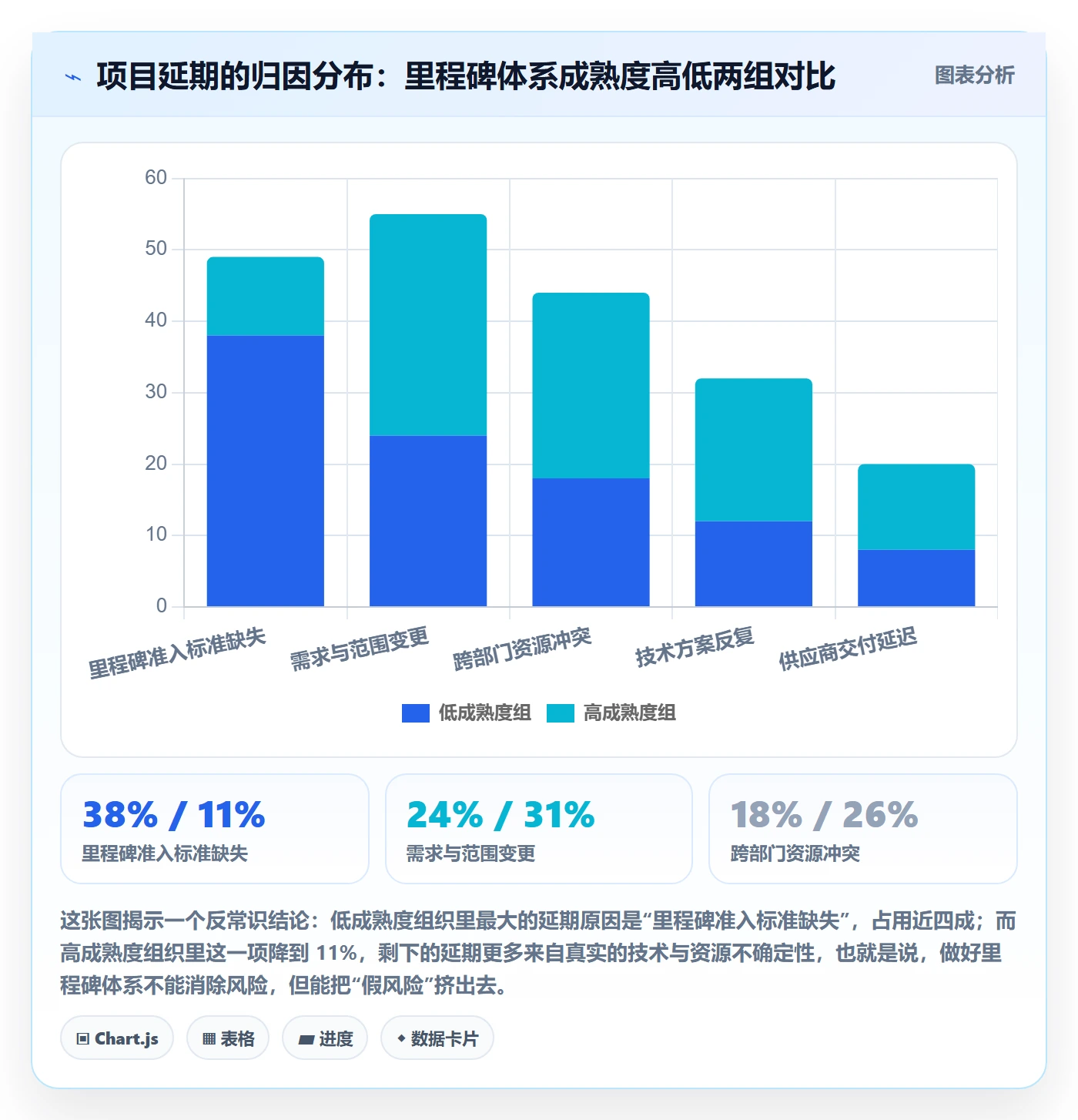 里程碑如何做好里程碑?PMO入门指南与操作步骤
