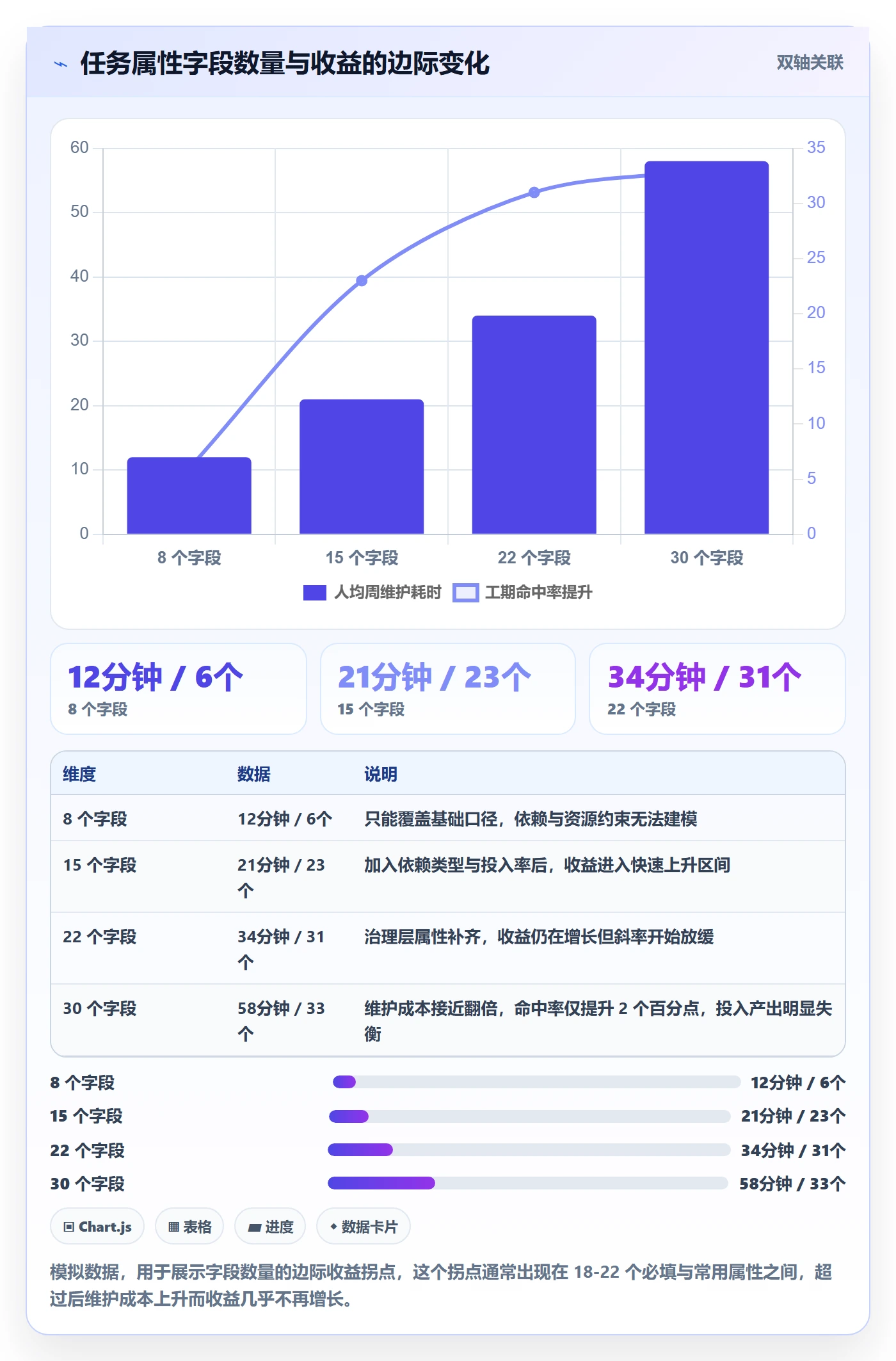 预计工期最佳实践:项目经理任务属性协同管理,常见问题