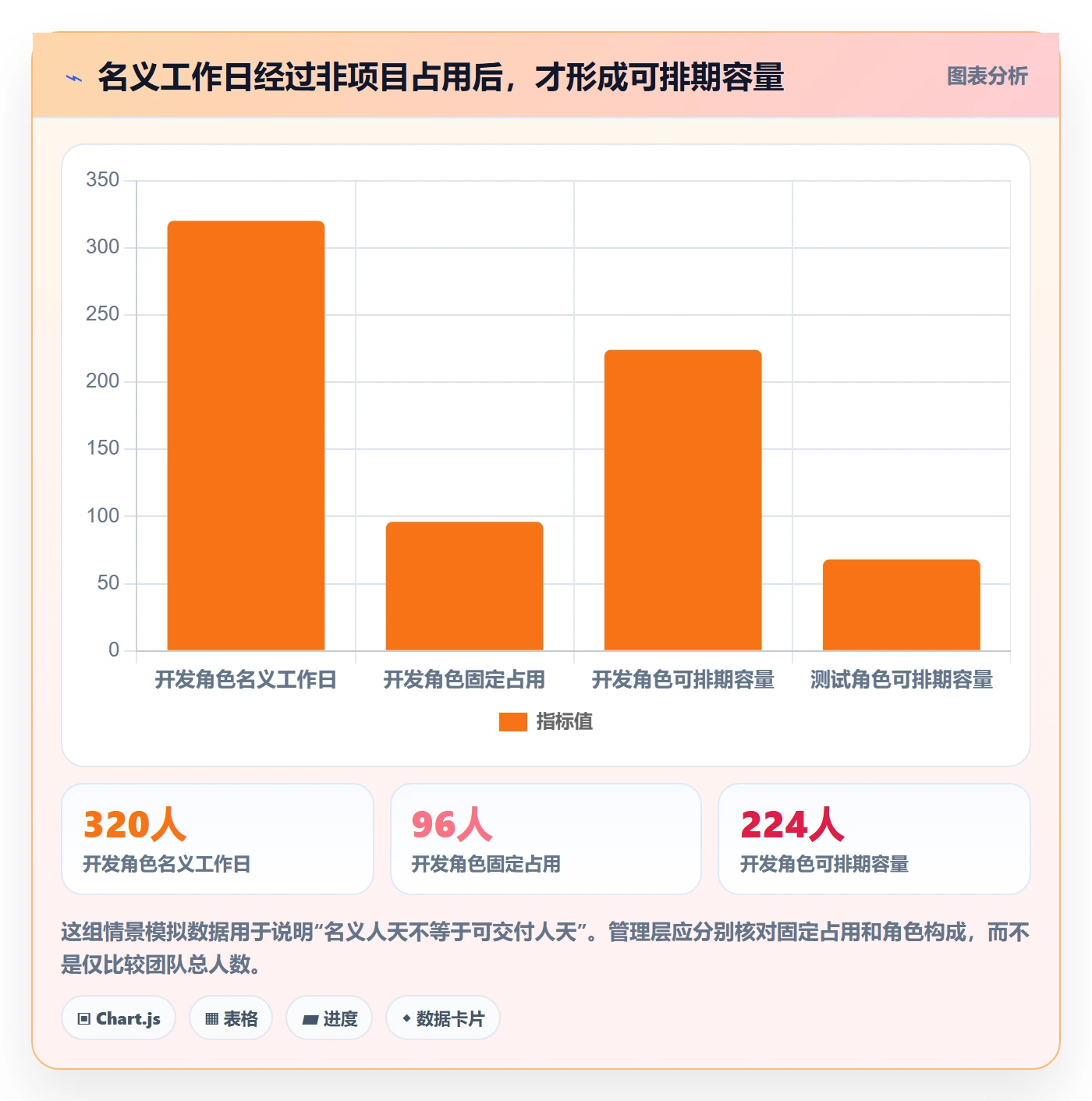需求排期资源评估全流程:管理层数据分析与一文讲清