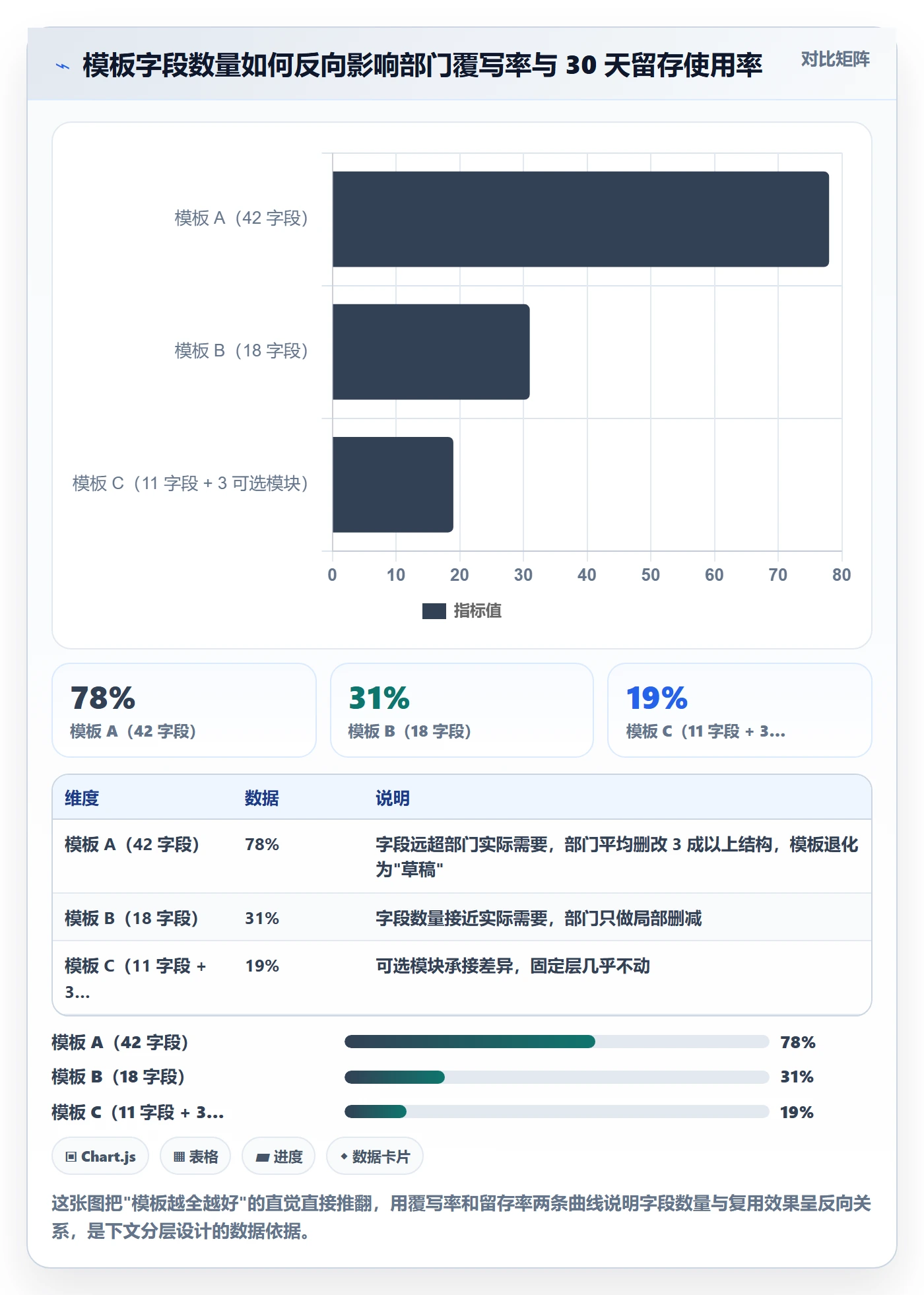 项目模板如何做好模板复用？跨部门团队实操方法与操作步骤