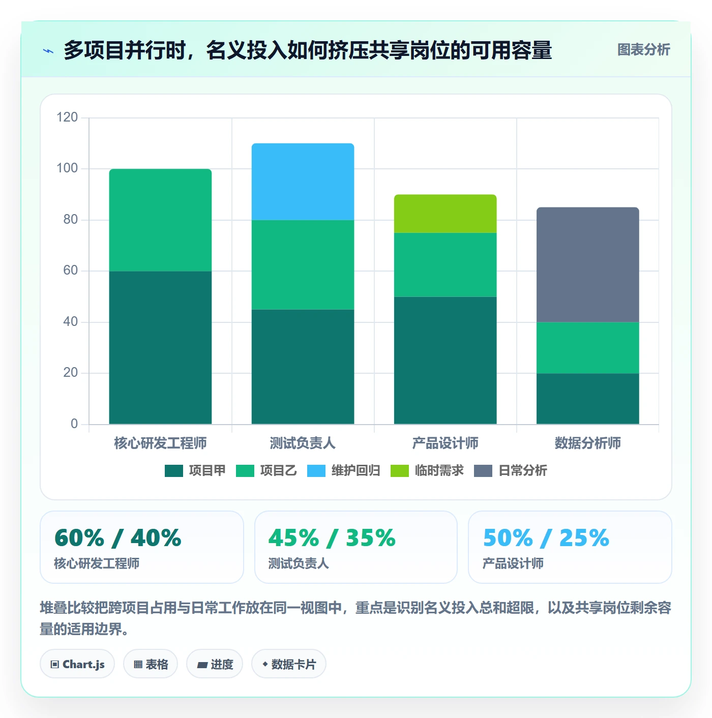 资源负载落地方案：产品经理开展人力资源计划的风险控制案例解析