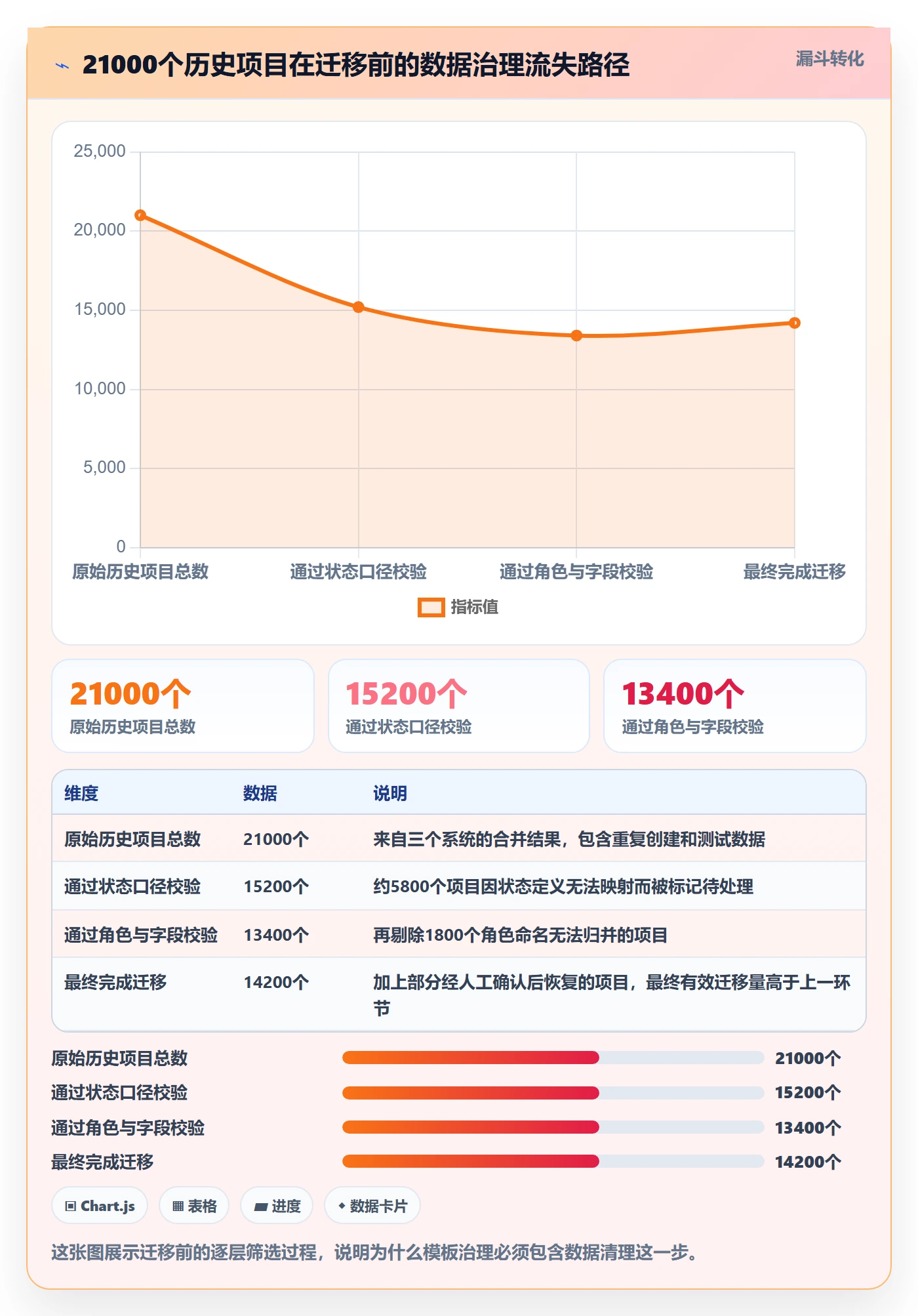 项目模板怎么做?产品经理落地方案:项目模板从0到1