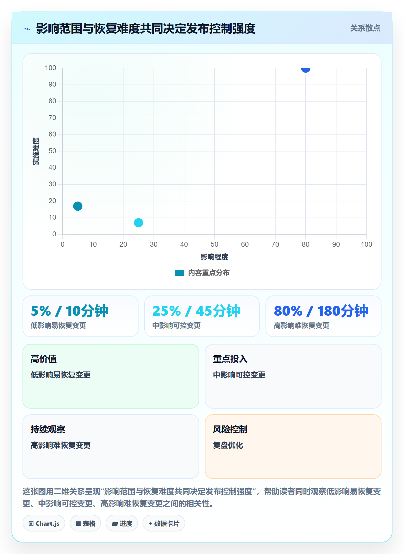 上线管理方法大全：企业管理者发布管理效率提升落地清单