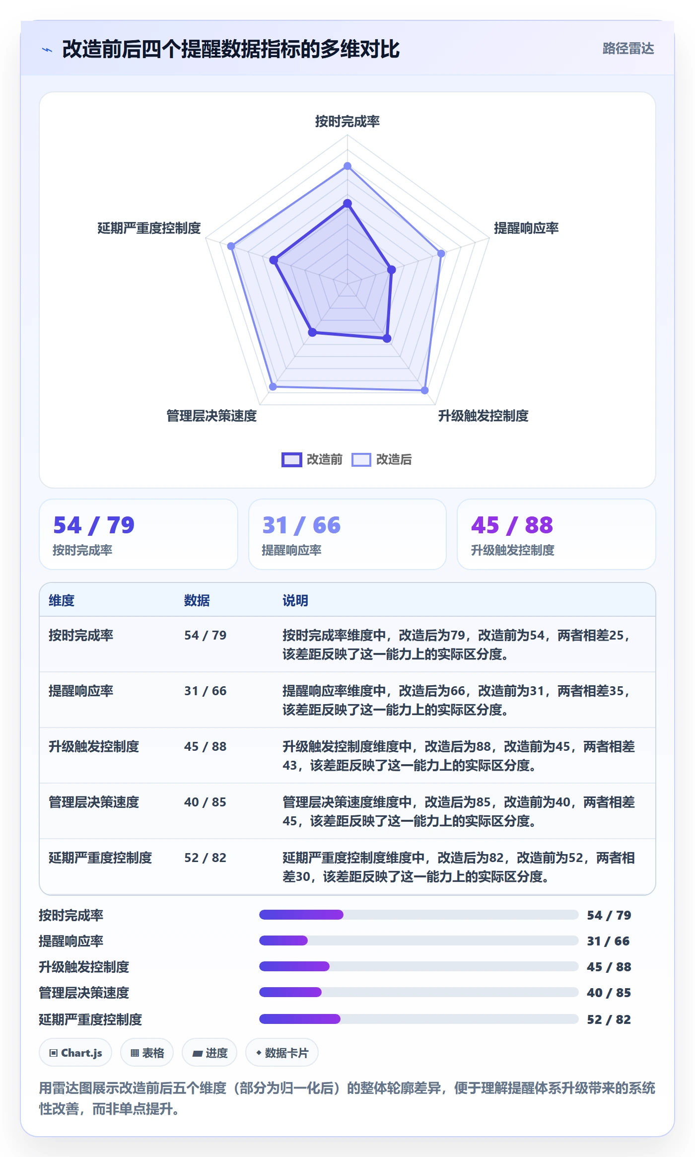 到期提醒怎么做?管理层数据分析:任务提醒从0到1