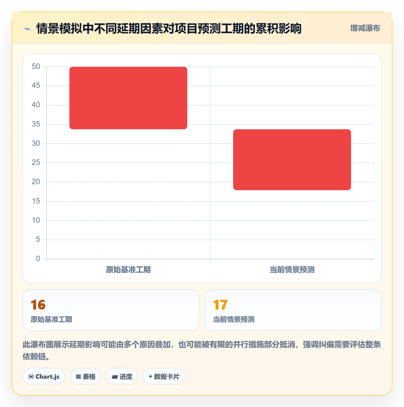 时间轴管理方法大全:企业管理者甘特图落地方案落地清单