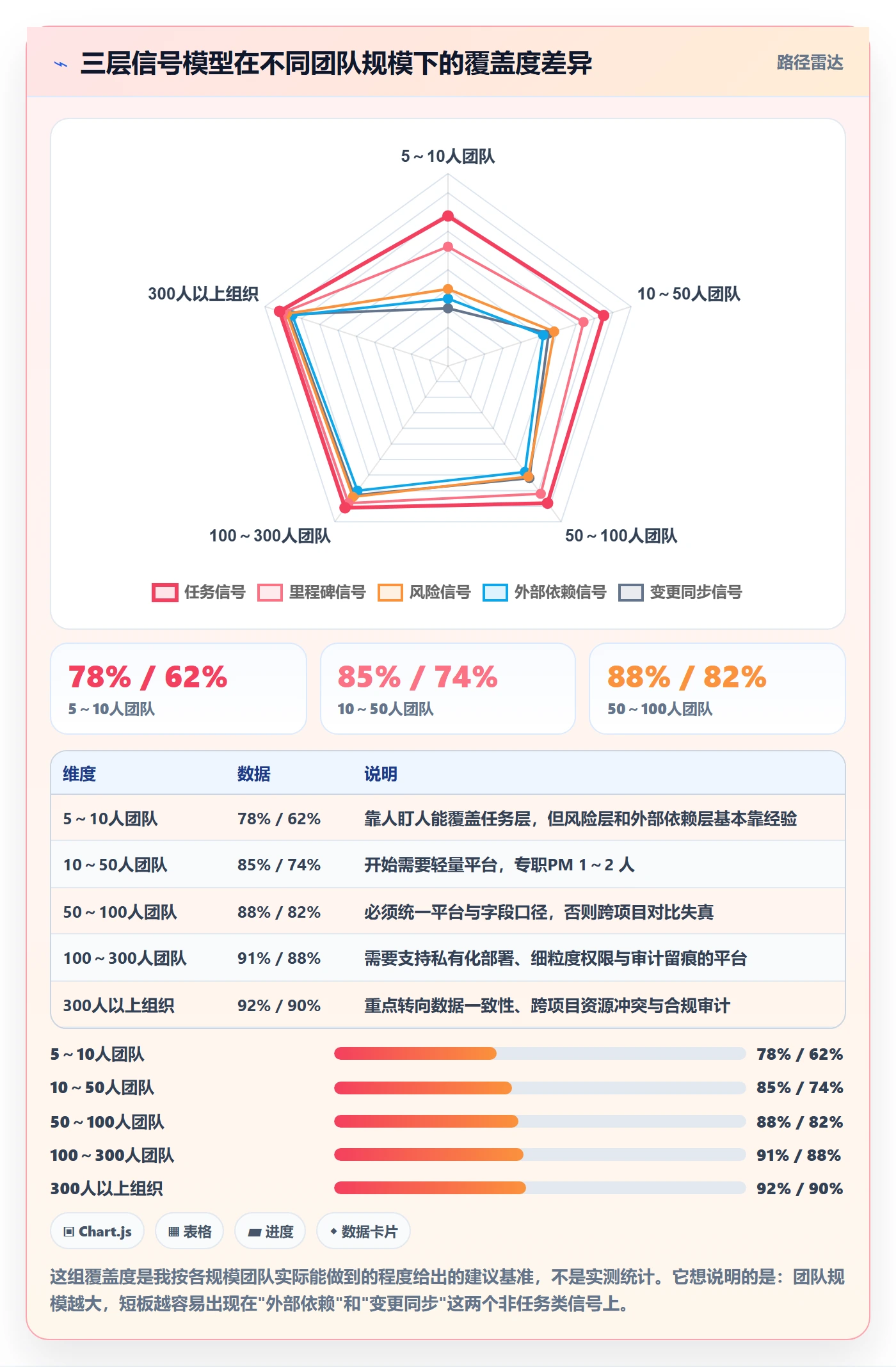 进展怎么做？实施团队风险控制：进度跟踪从0到1