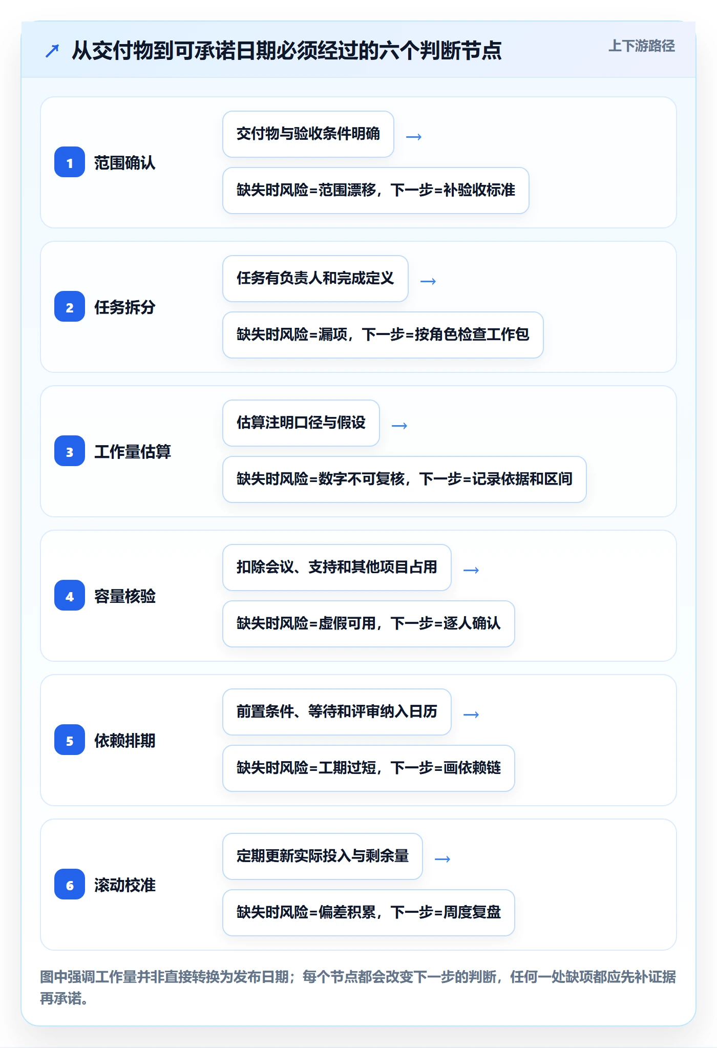 工作量怎么做？项目成员实操方法：人力资源计划从0到1
