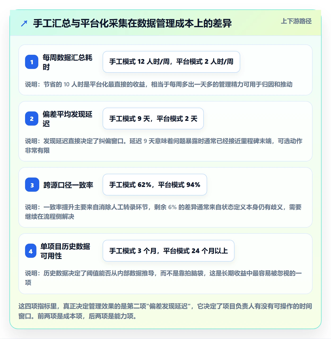 目标进度落地方案:项目负责人开展项目目标的数据分析案例解析