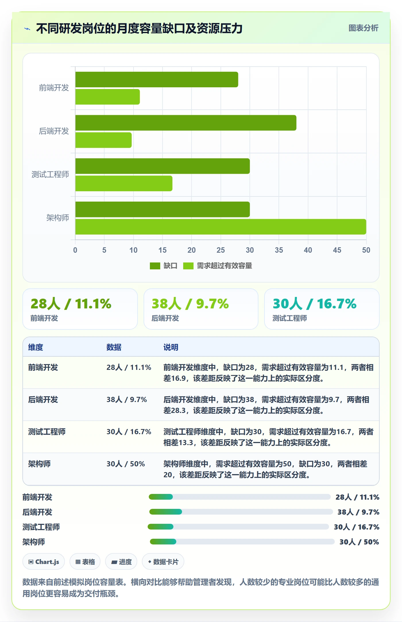 人力资源计划如何做好人员投入？研发团队数据分析与操作步骤