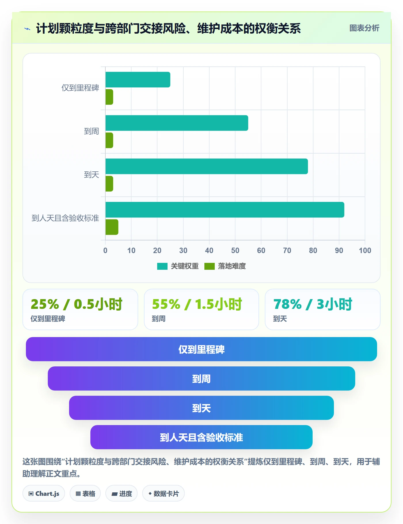 项目计划实操方法:跨部门团队提升项目规划效率的协同管理方法与模板