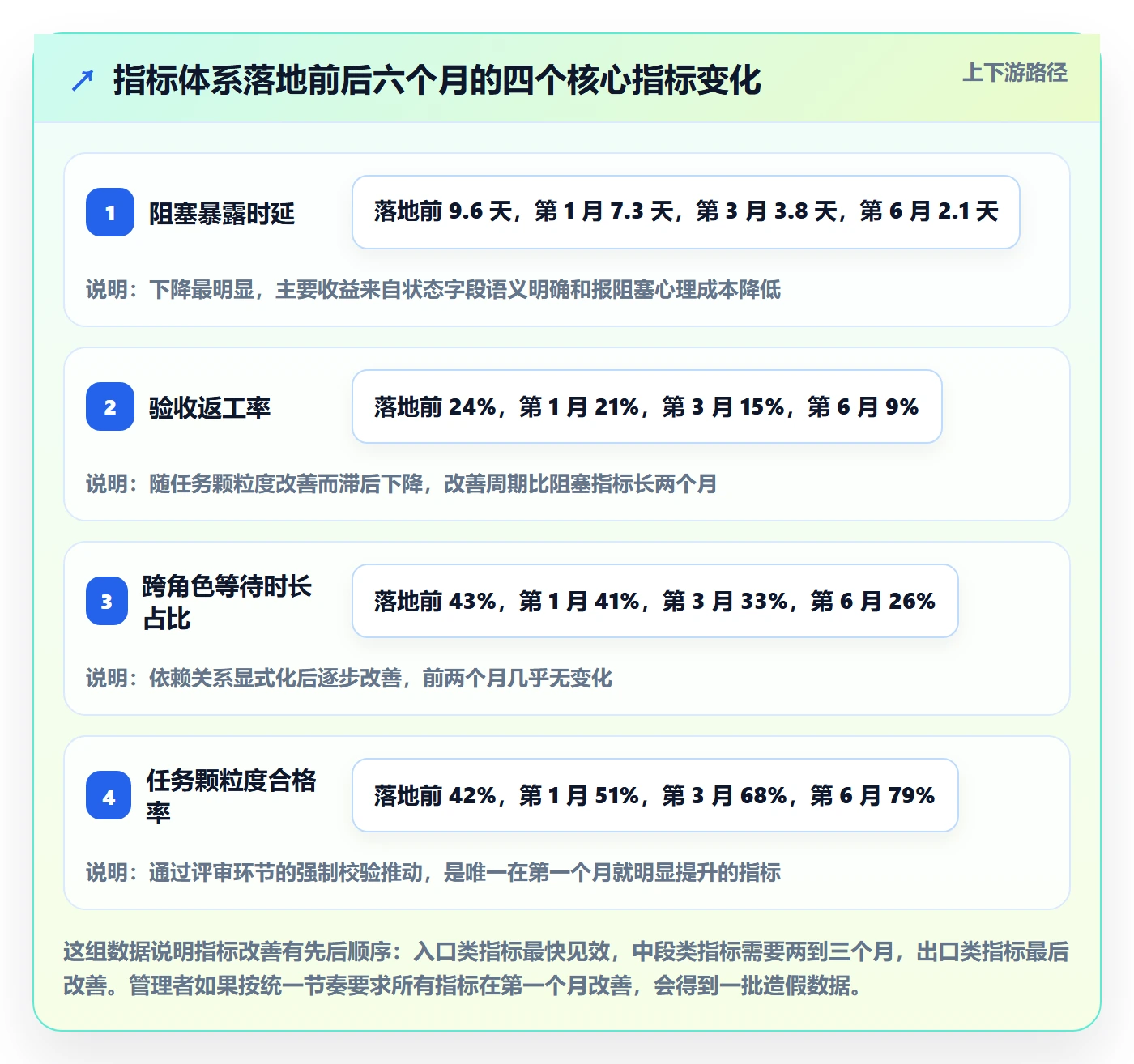 负责人流程与规范:产品经理任务管理风险控制关键指标