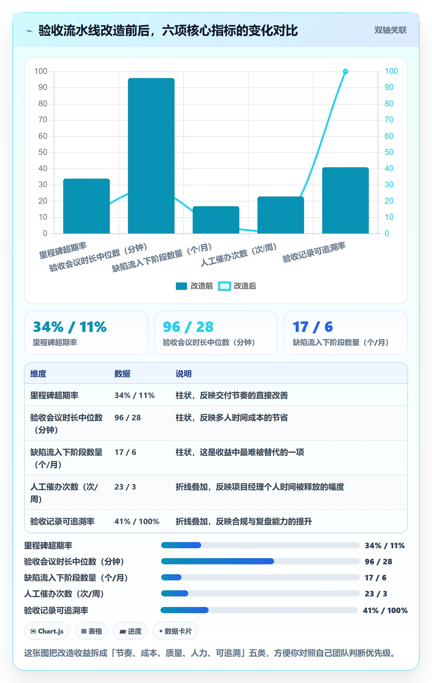 节点验收实操方法:项目经理提升里程碑效率的实操方法方法与模板