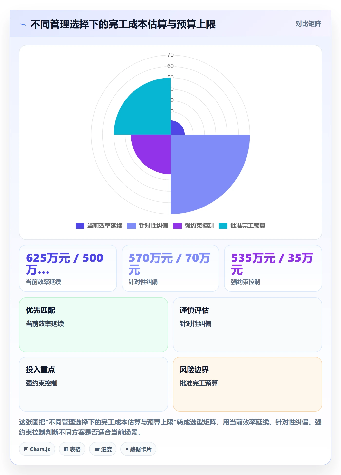 实际成本管理指南:项目经理如何做好成本管理,数据分析全流程
