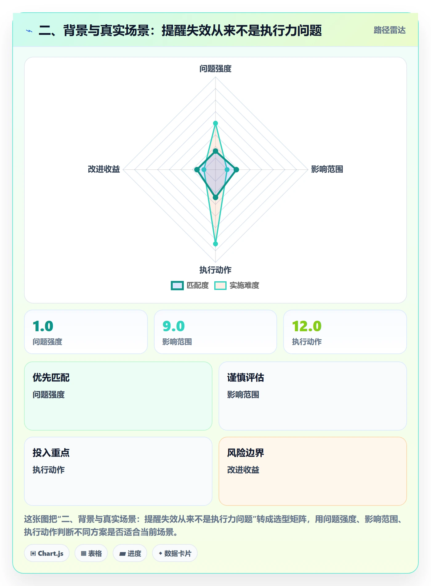 二、背景与真实场景:提醒失效从来不是执行力问题