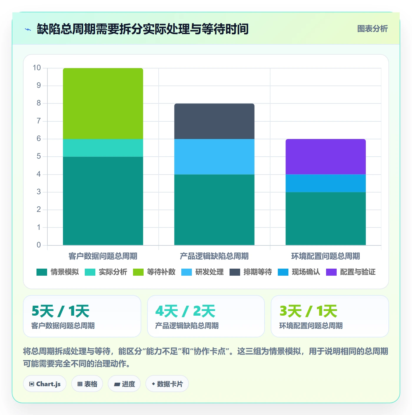 Bug流程与规范：实施团队Bug / 缺陷落地方案关键指标