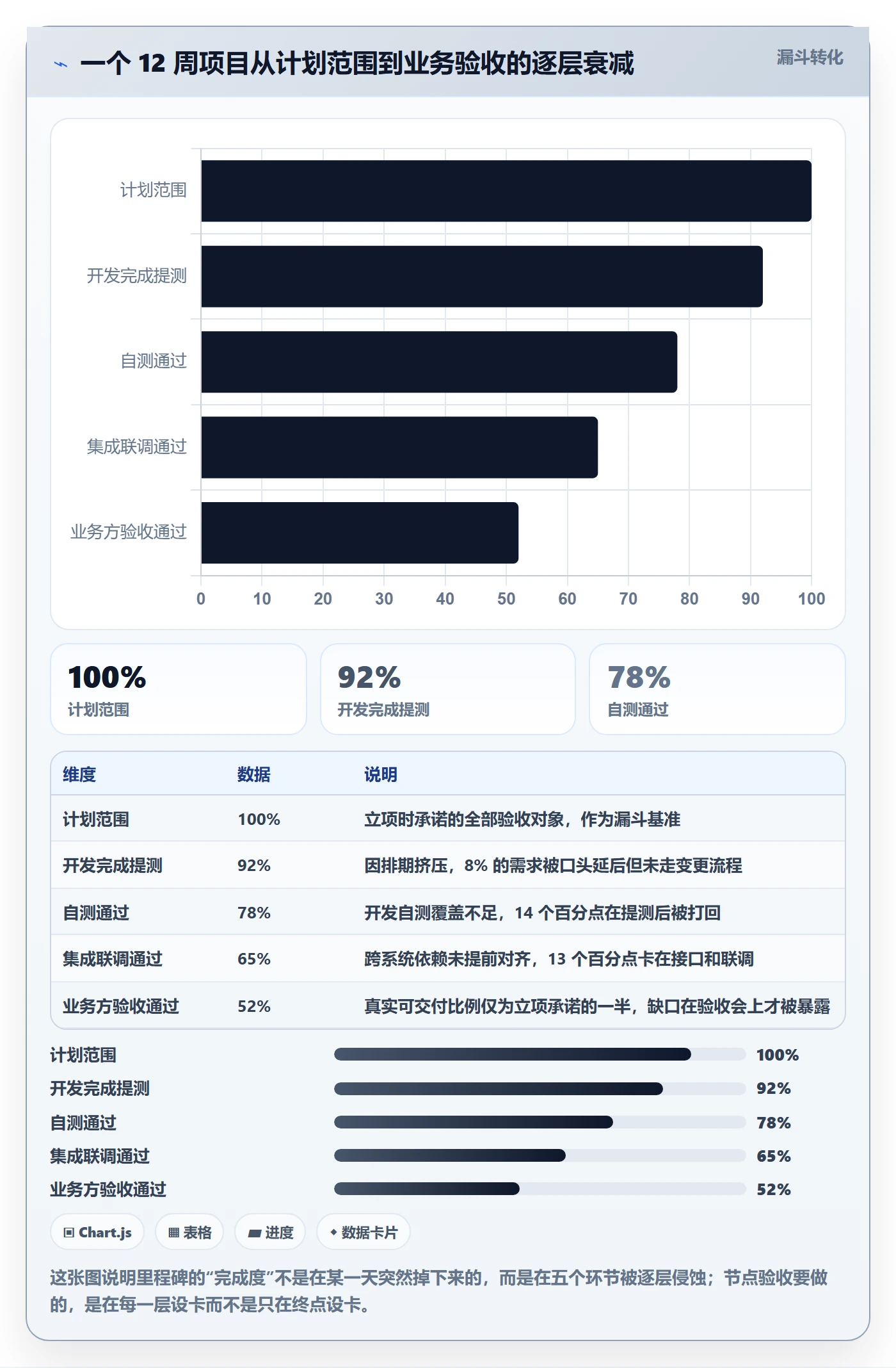 节点验收怎么做？研发团队协同管理：里程碑从0到1