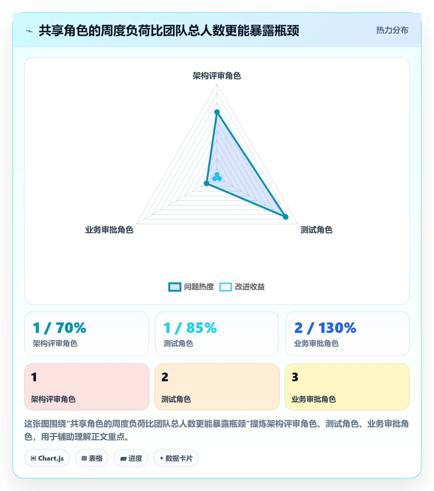 资源占用怎么做?项目经理落地方案:资源管理从0到1