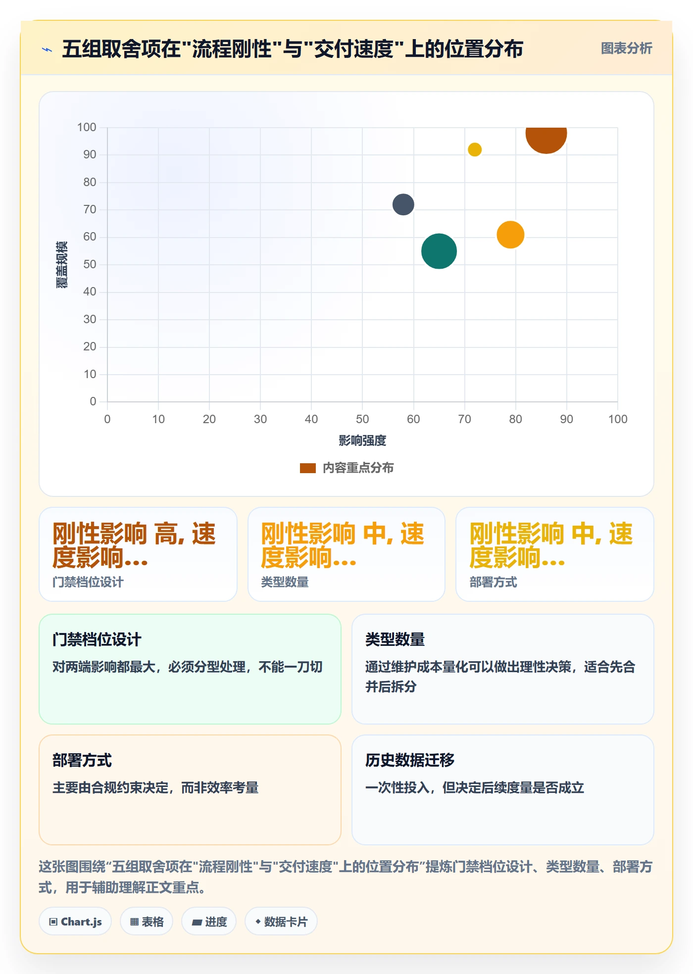 项目类型管理方法大全:产品经理项目立项落地方案落地清单