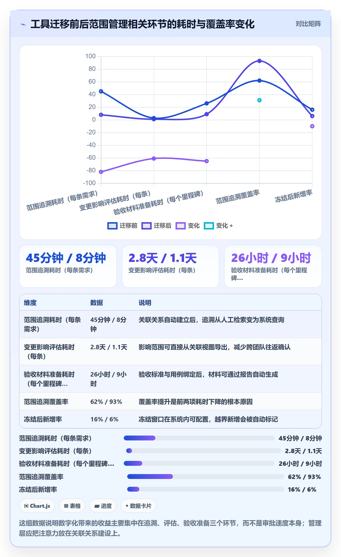 项目范围交付范围全流程:管理层最佳实践与一文讲清