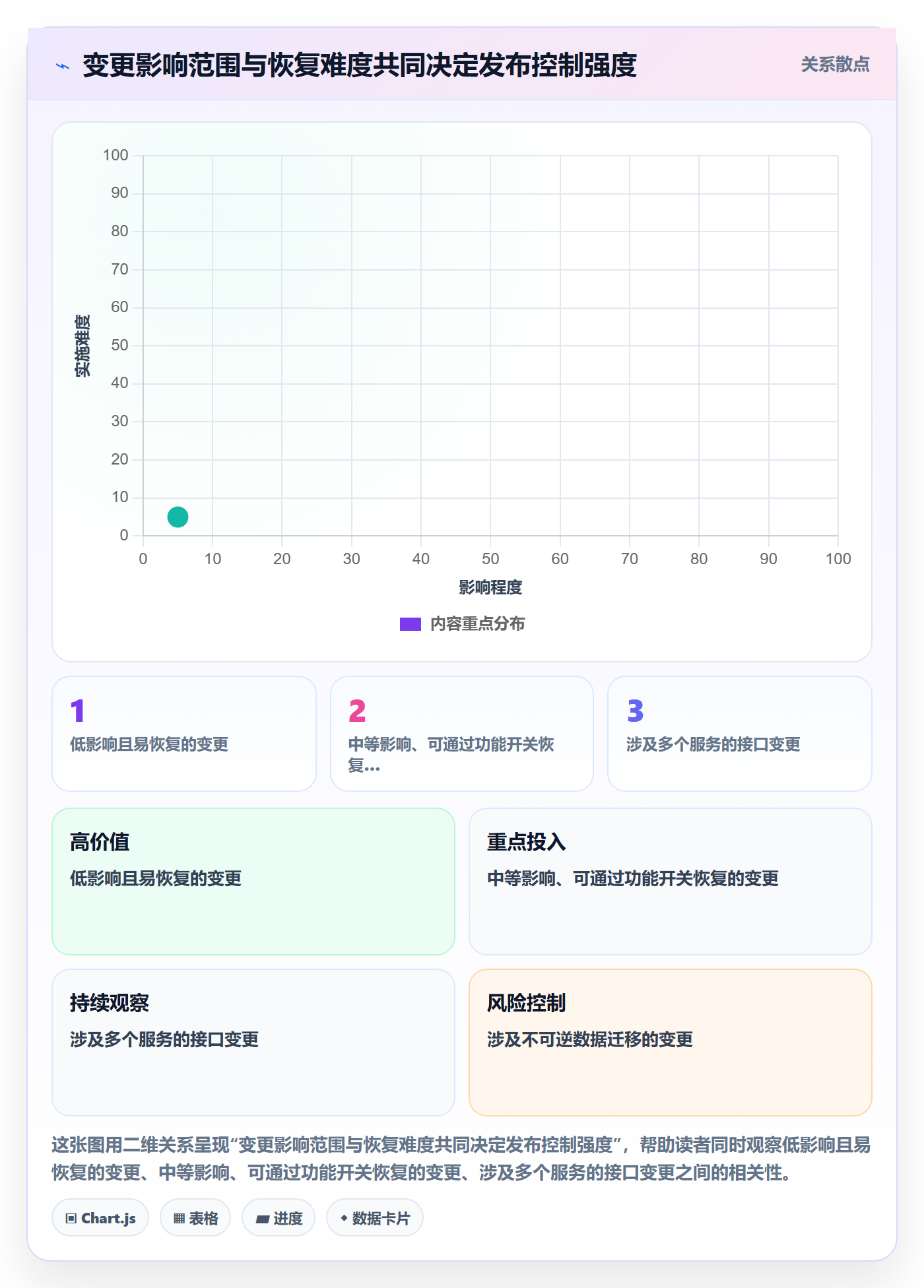 发布记录管理指南：企业管理者如何做好版本管理，协同管理全流程