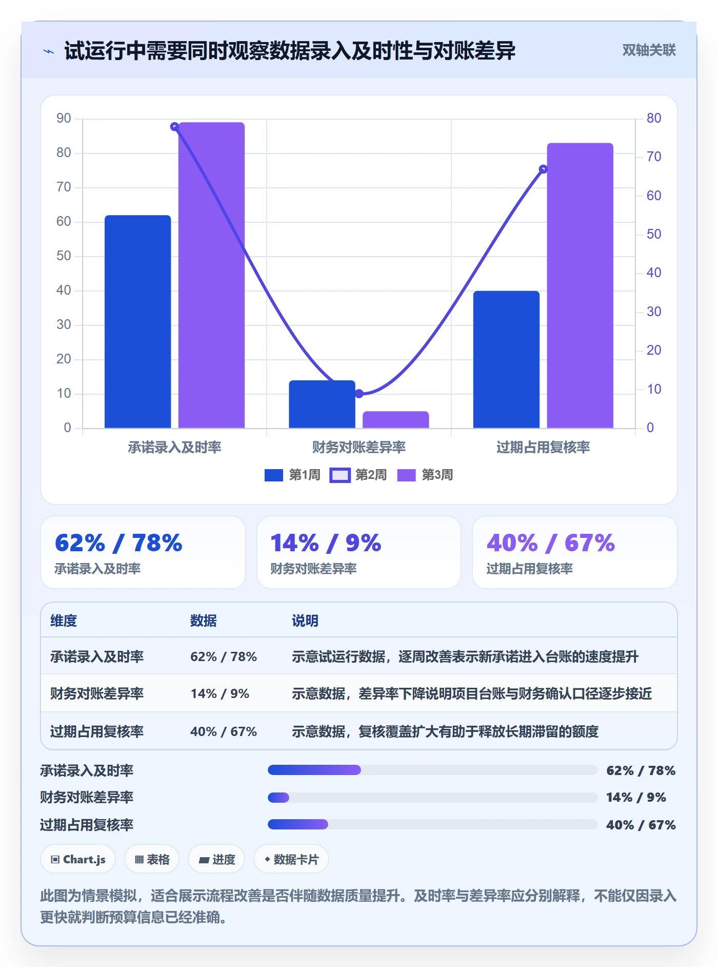预算占用管理方法大全:PMO预算管理入门指南落地清单