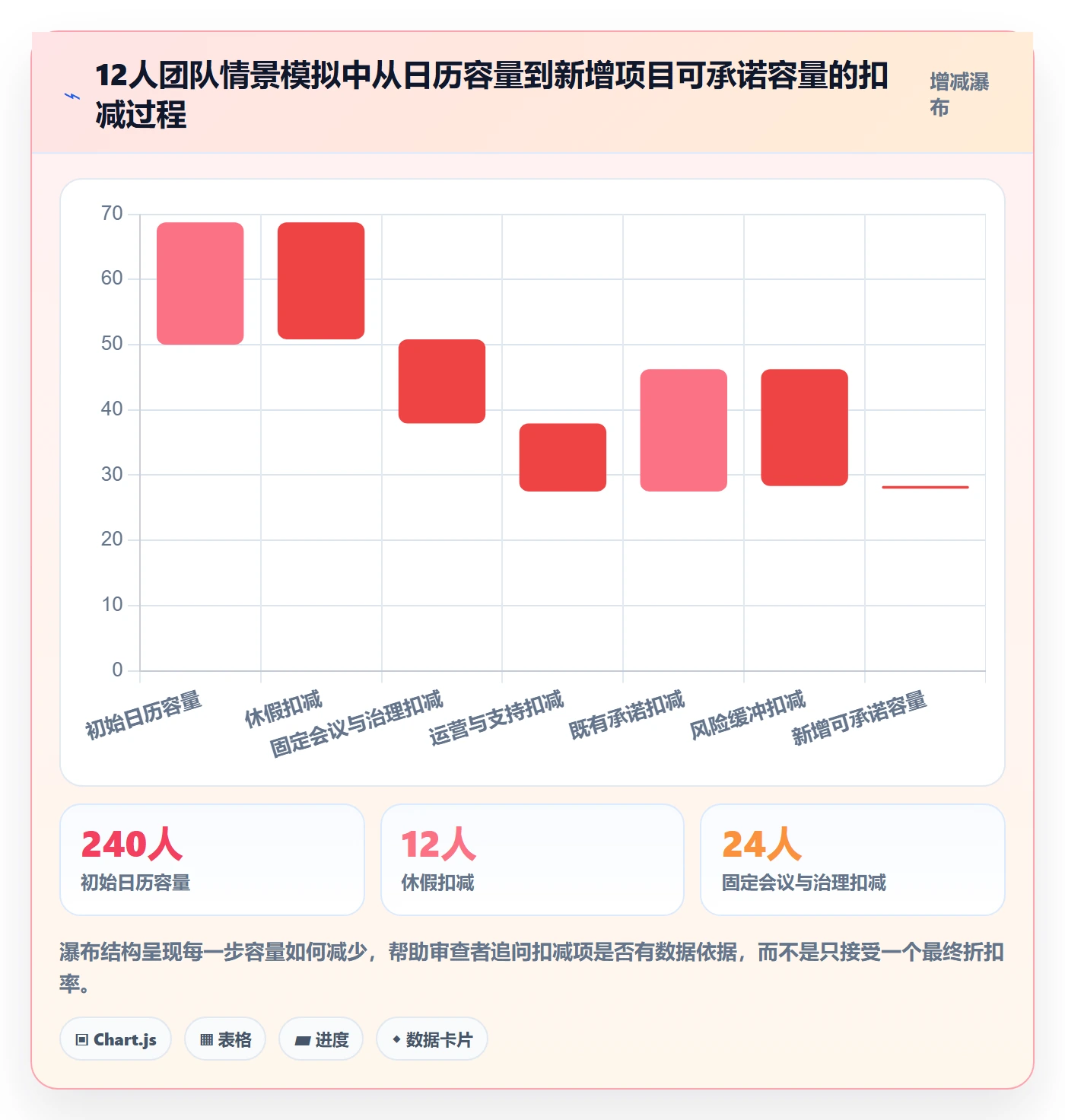 人力资源计划可用工时教程：产品经理最佳实践，避坑指南