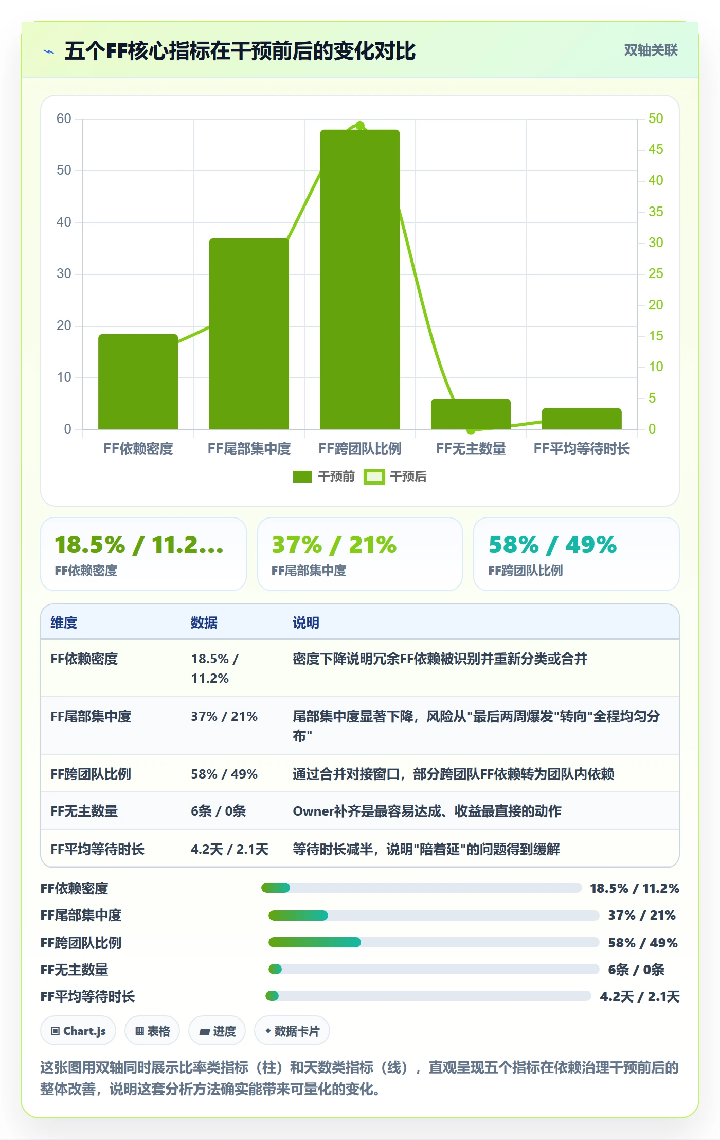 FF落地方案:PMO开展任务依赖的数据分析案例解析