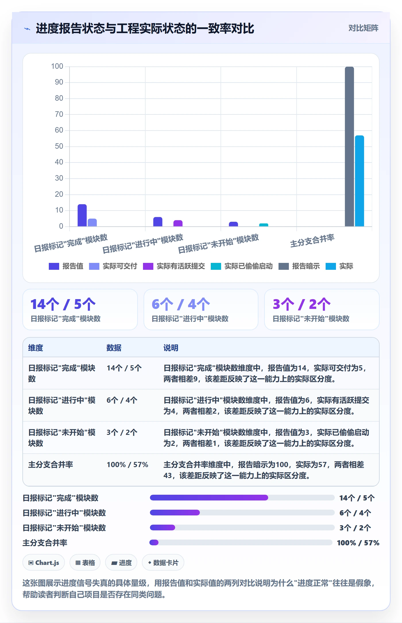 实际进度落地方案：项目负责人开展进度管理的入门指南案例解析
