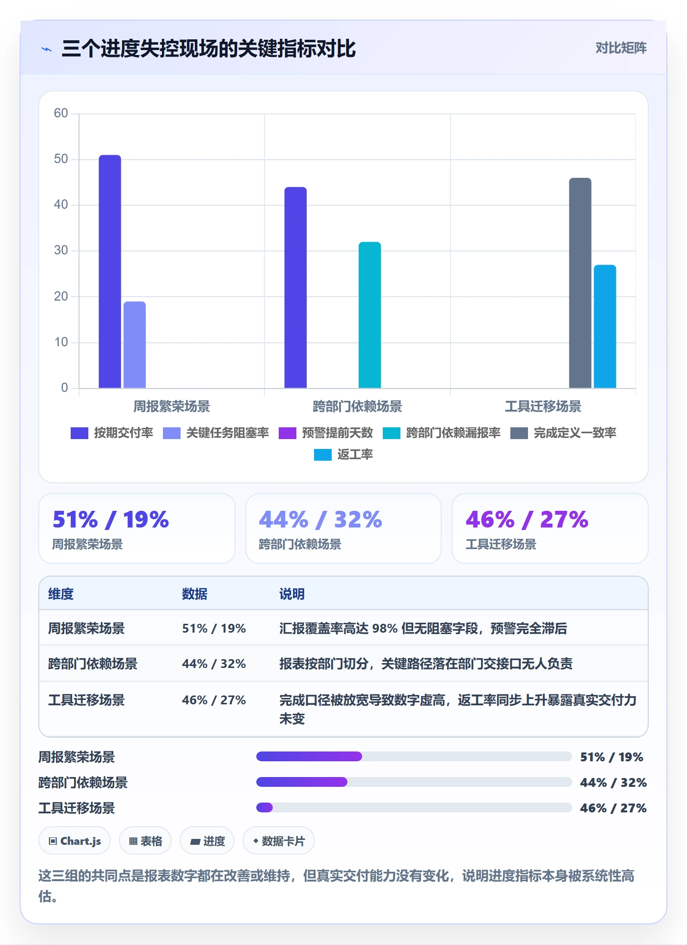 进度管理如何做好任务进度?项目经理数据分析与操作步骤