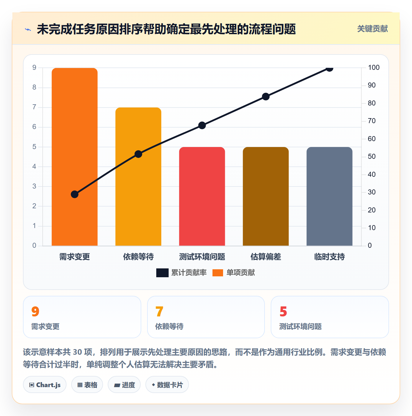 Task管理方法大全：研发团队敏捷项目最佳实践落地清单