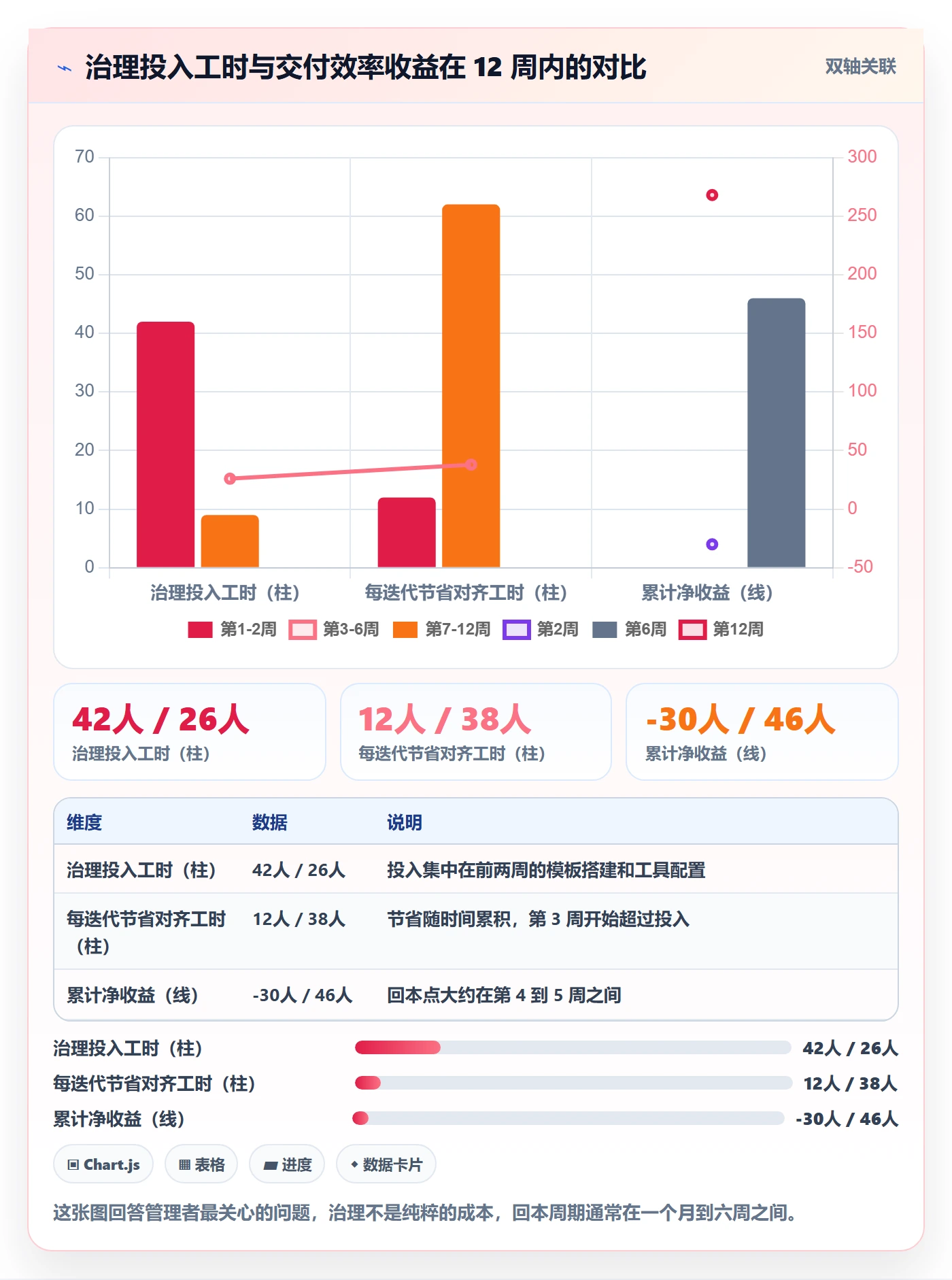 交付范围实操方法:研发团队提升项目范围效率的实操方法方法与模板
