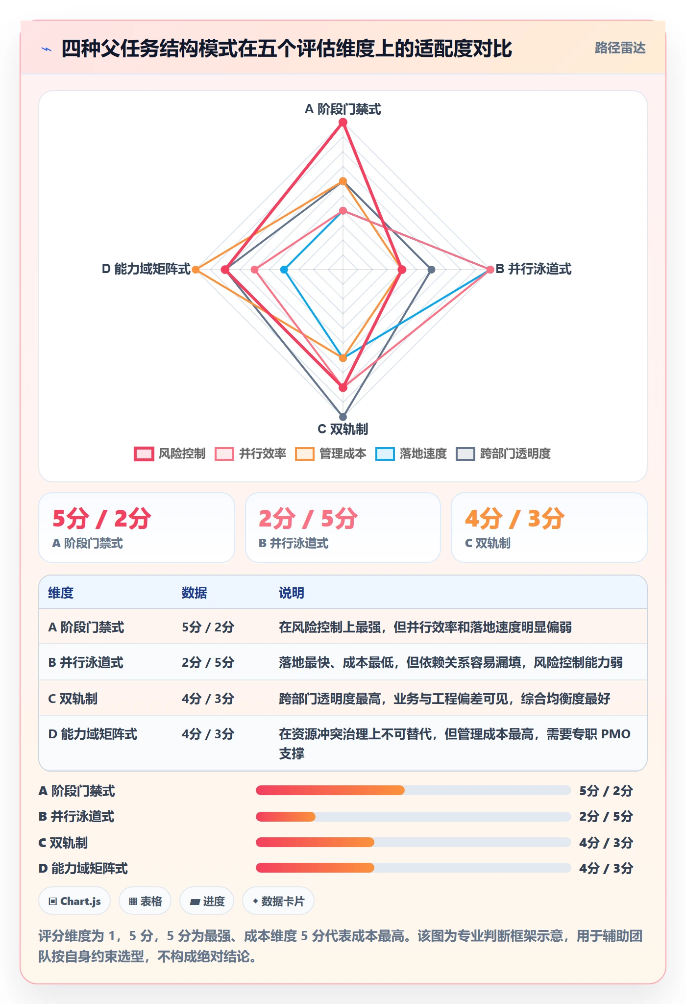 父任务管理方法大全:跨部门团队任务管理最佳实践落地清单