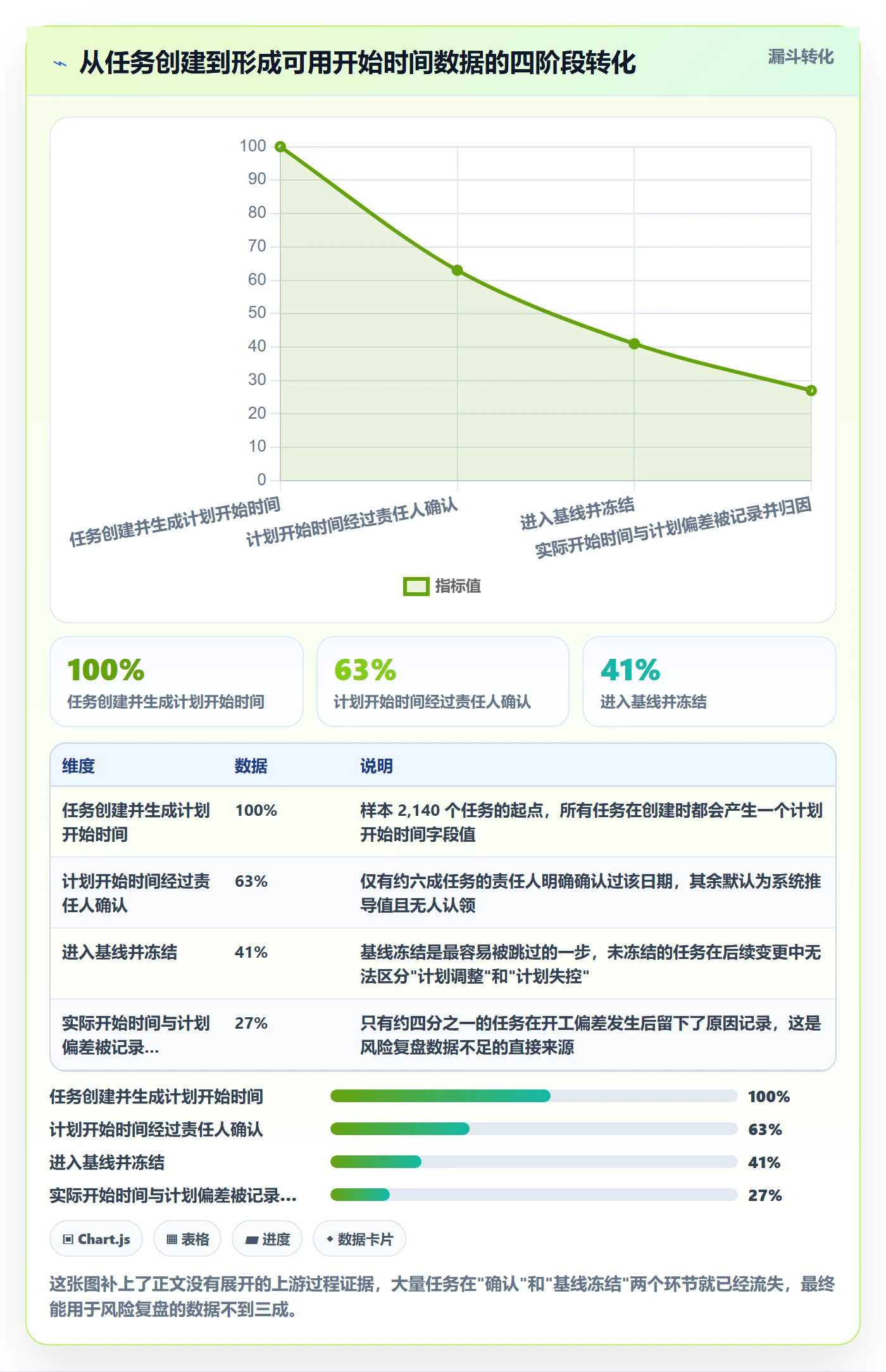 任务属性开始时间全流程:项目经理风险控制与一文讲清
