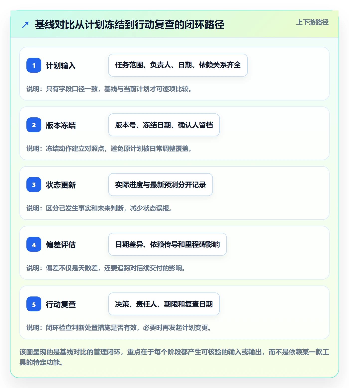 甘特图如何做好基线对比？跨部门团队实操方法与操作步骤