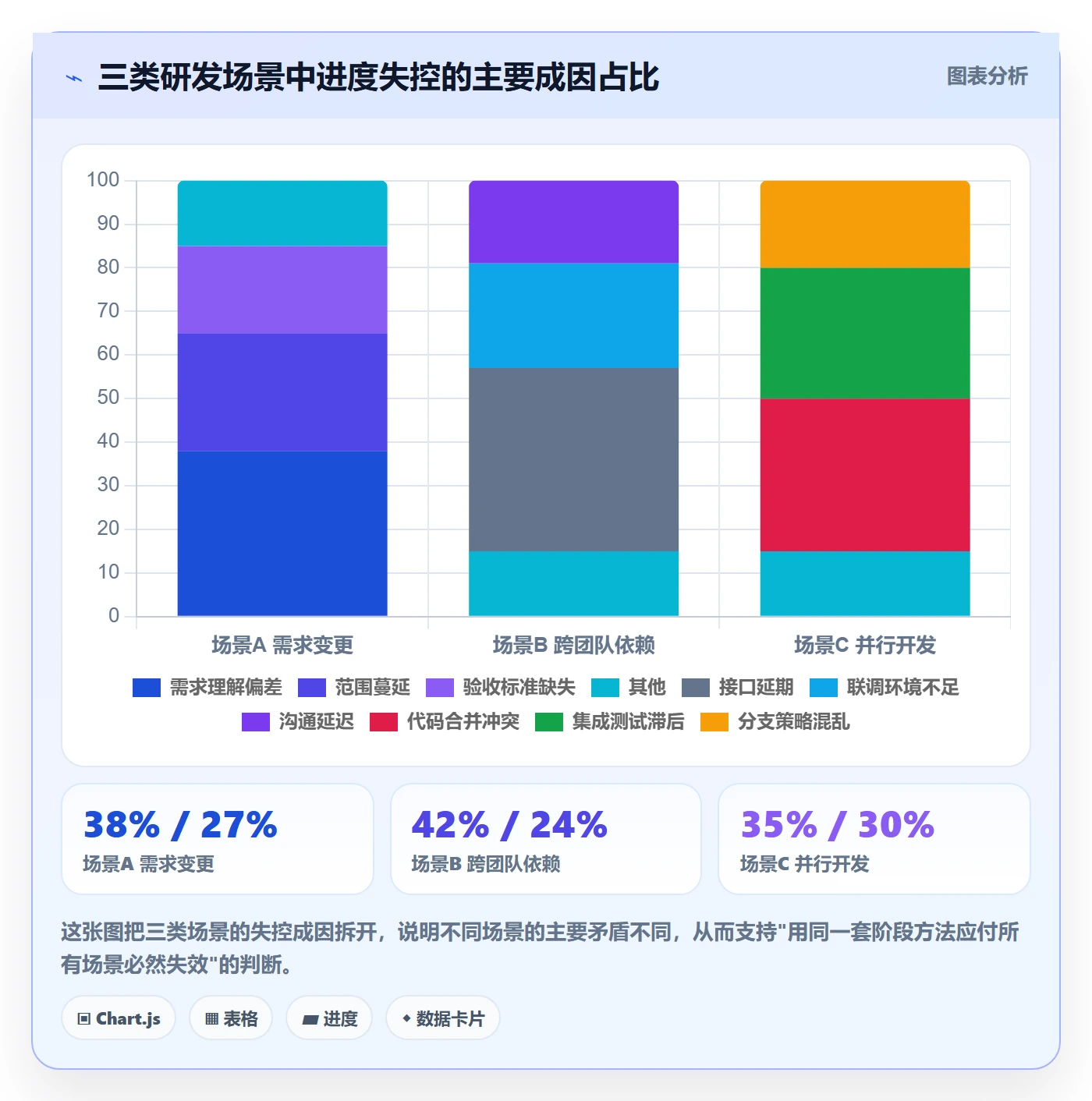 阶段进度管理方法大全:研发团队进度管理落地方案落地清单