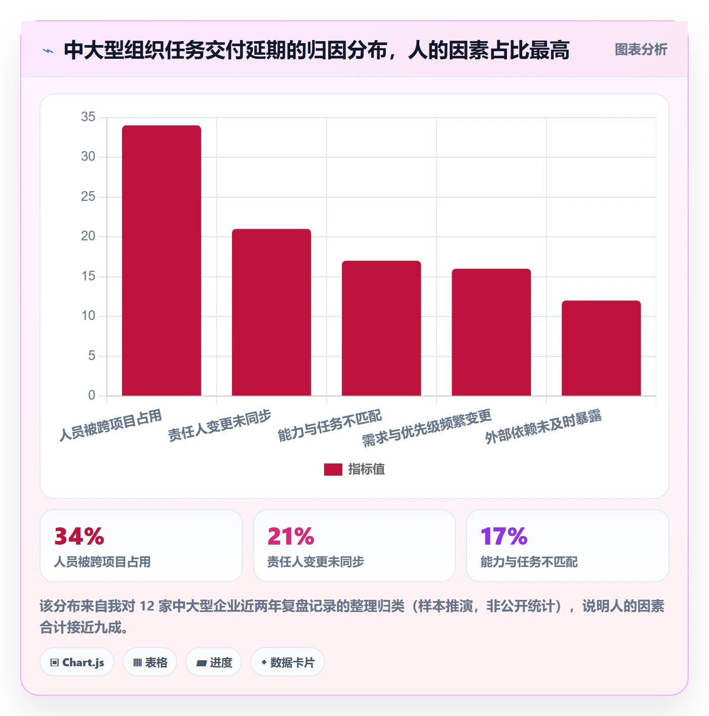 任务管理关注人全流程:管理层实操方法与一文讲清