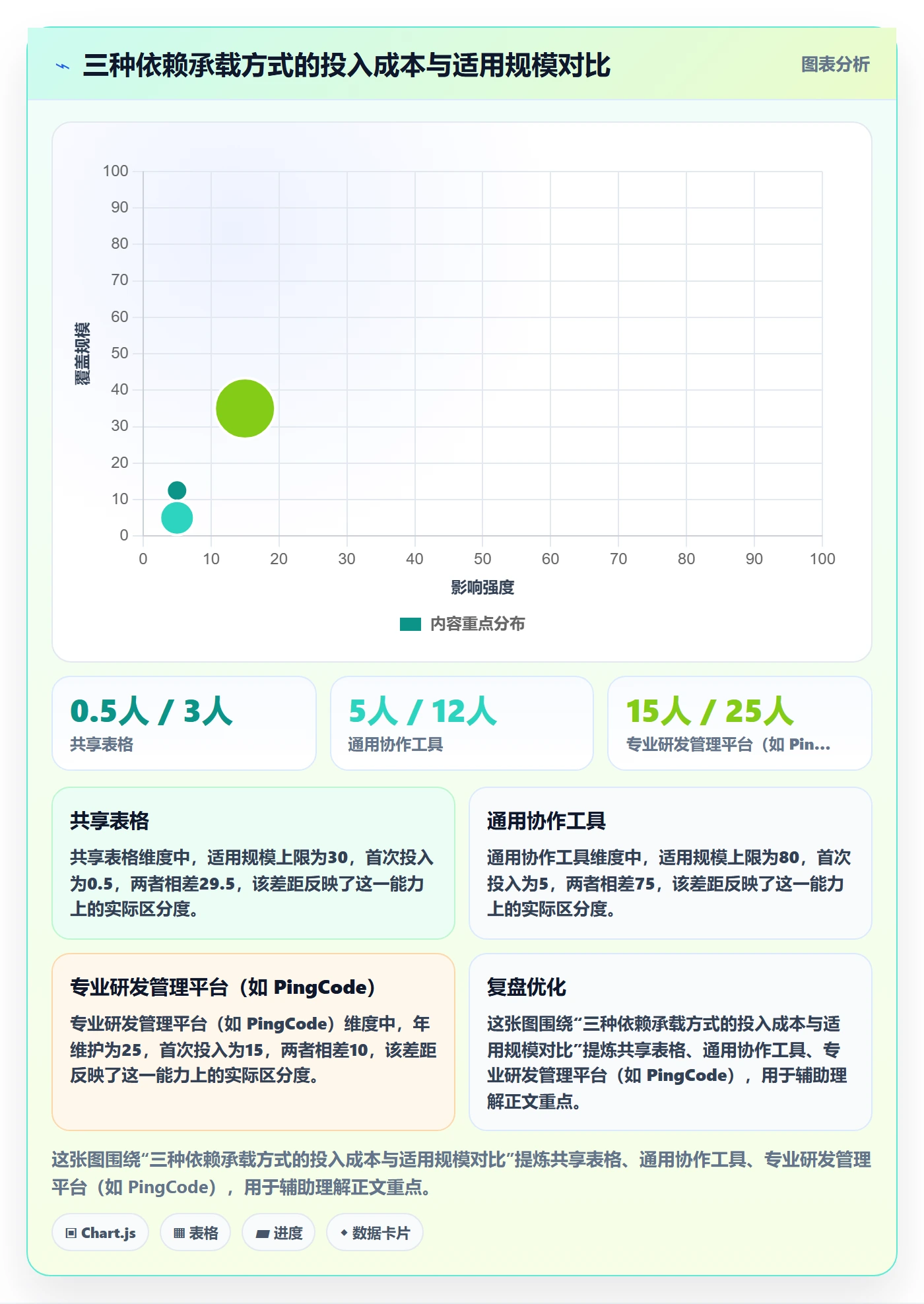FF怎么做?管理层最佳实践:任务依赖从0到1