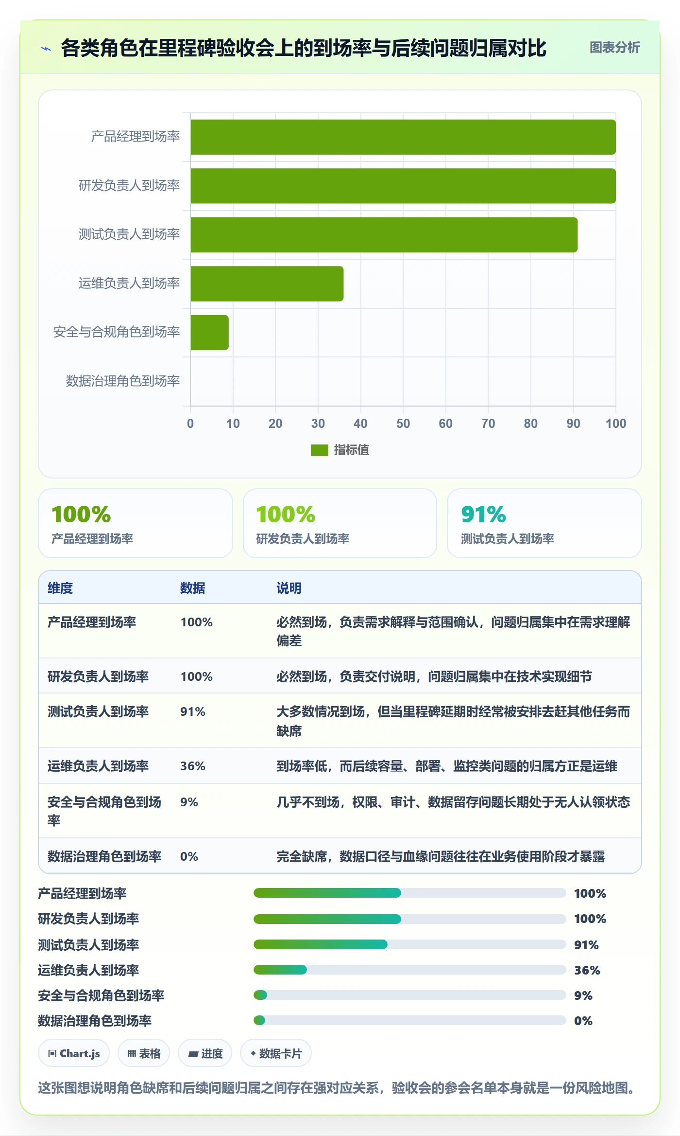 里程碑节点验收全流程:研发团队效率提升与一文讲清