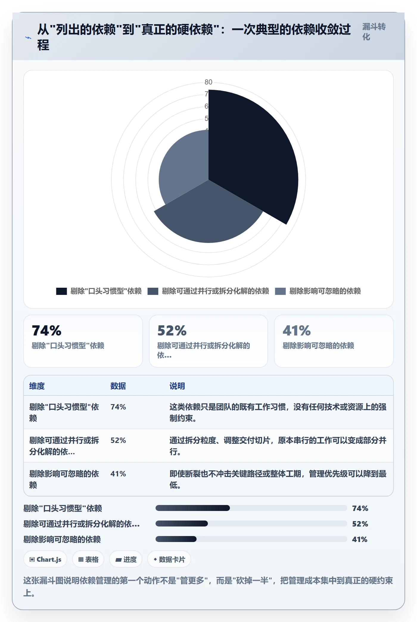 FS管理指南:企业管理者如何做好任务依赖,风险控制全流程