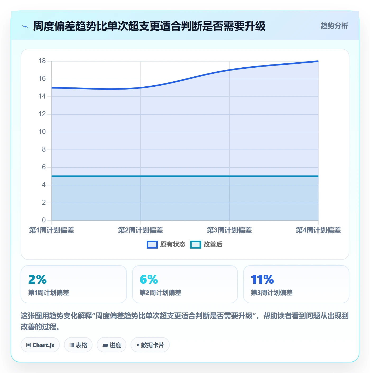 项目工时实操方法：项目经理提升工时表效率的数据分析方法与模板
