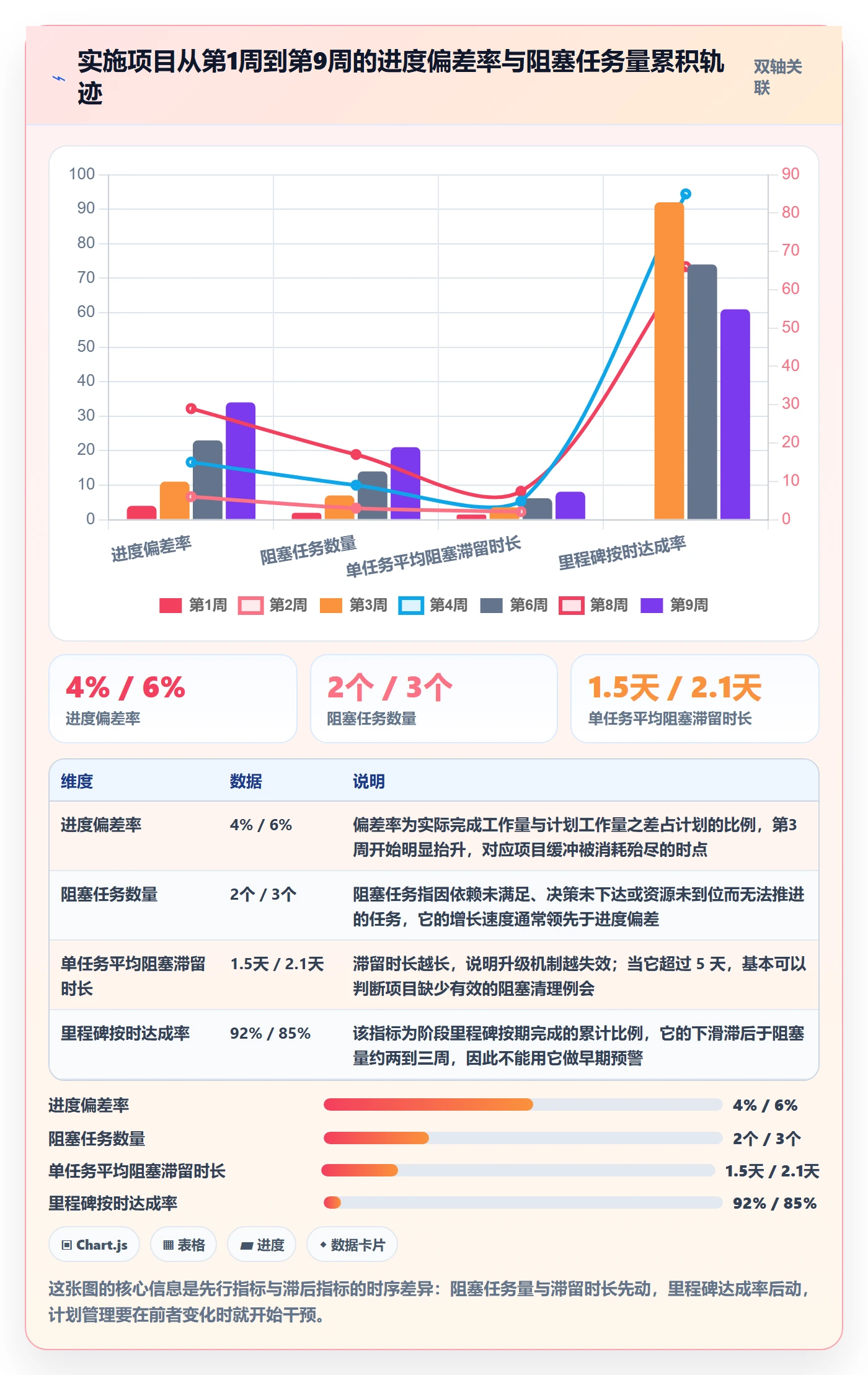 实施计划怎么做?实施团队数据分析:项目规划从0到1