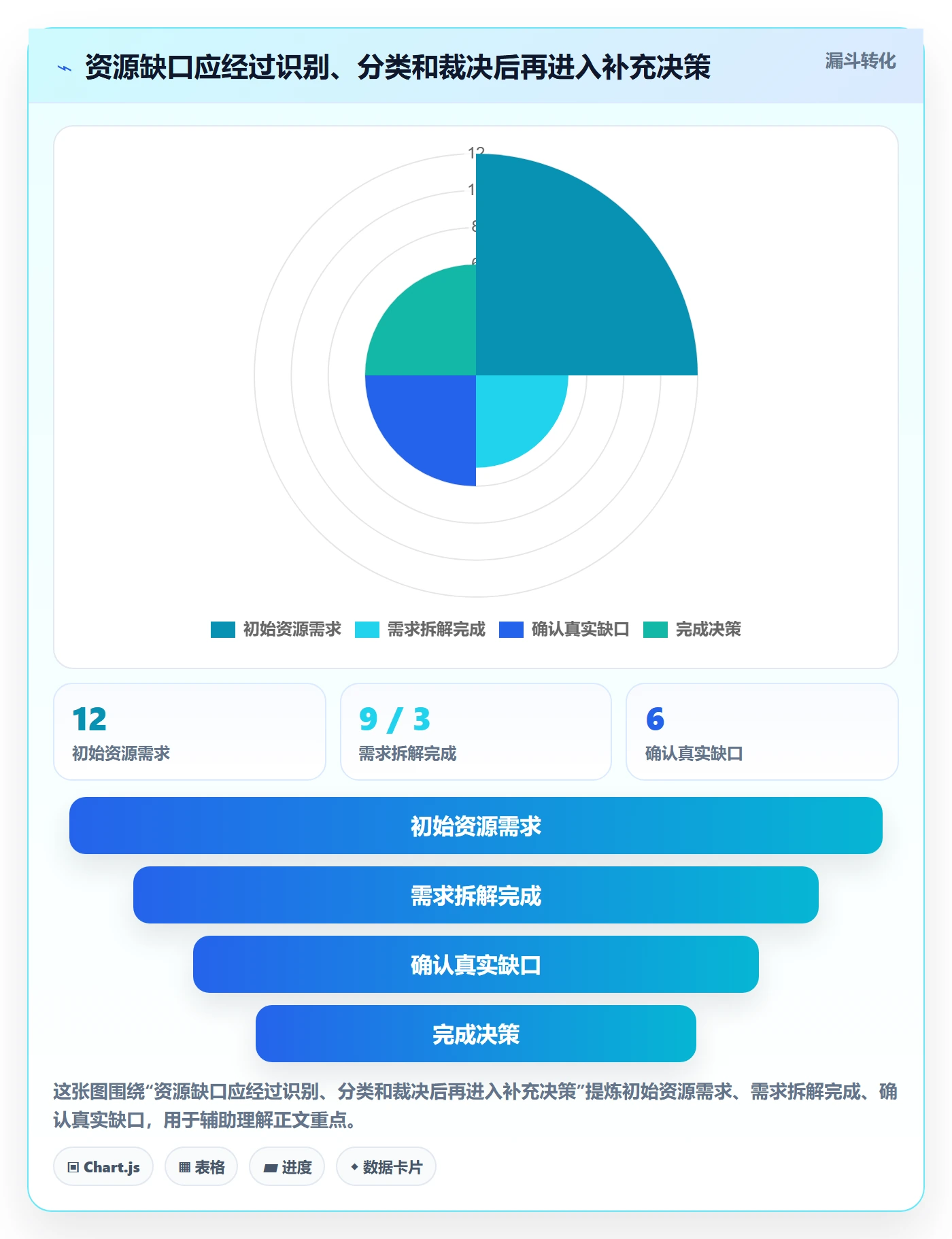 资源管理技能全流程:PMO实操方法与一文讲清