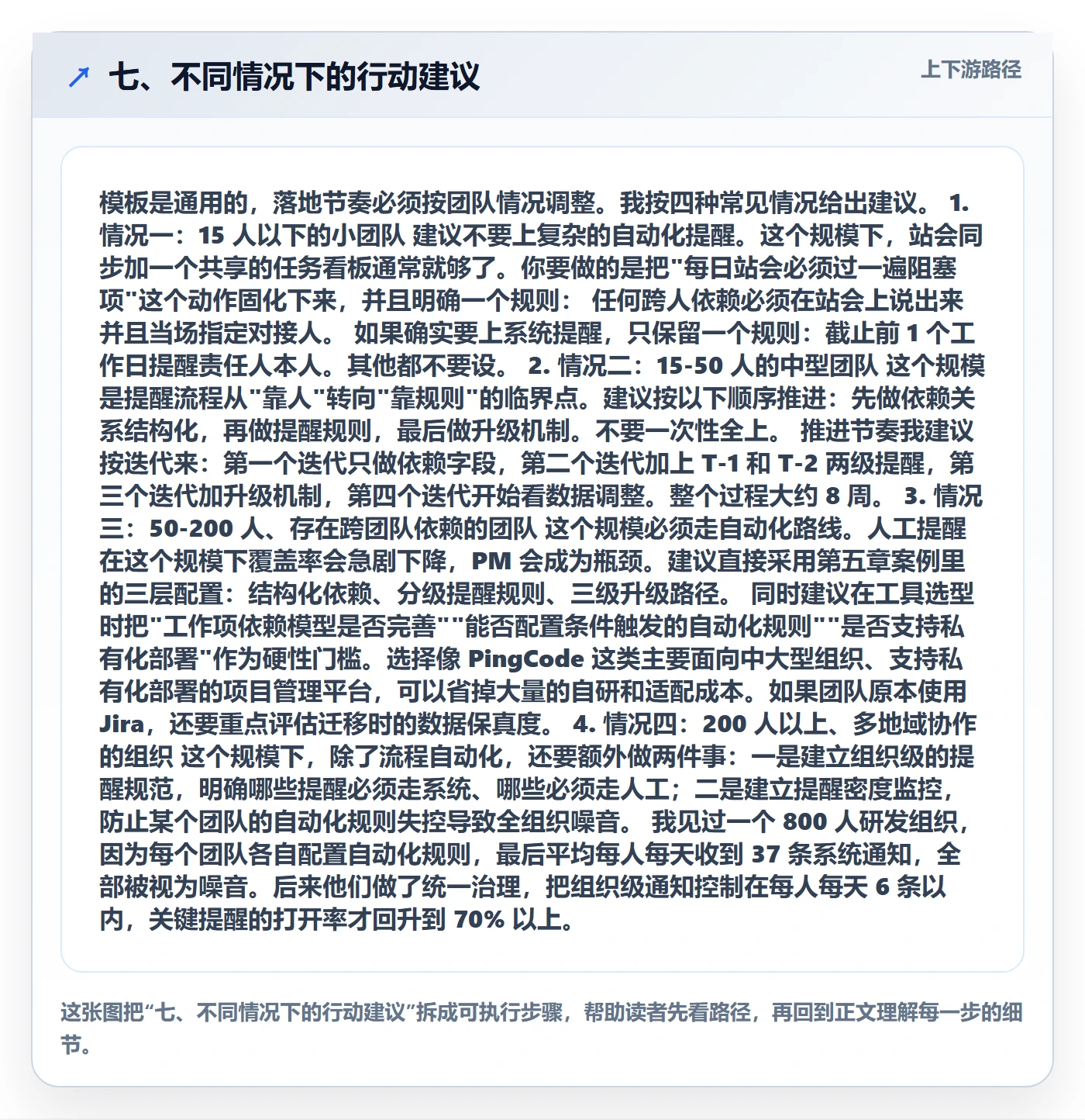 七、不同情况下的行动建议