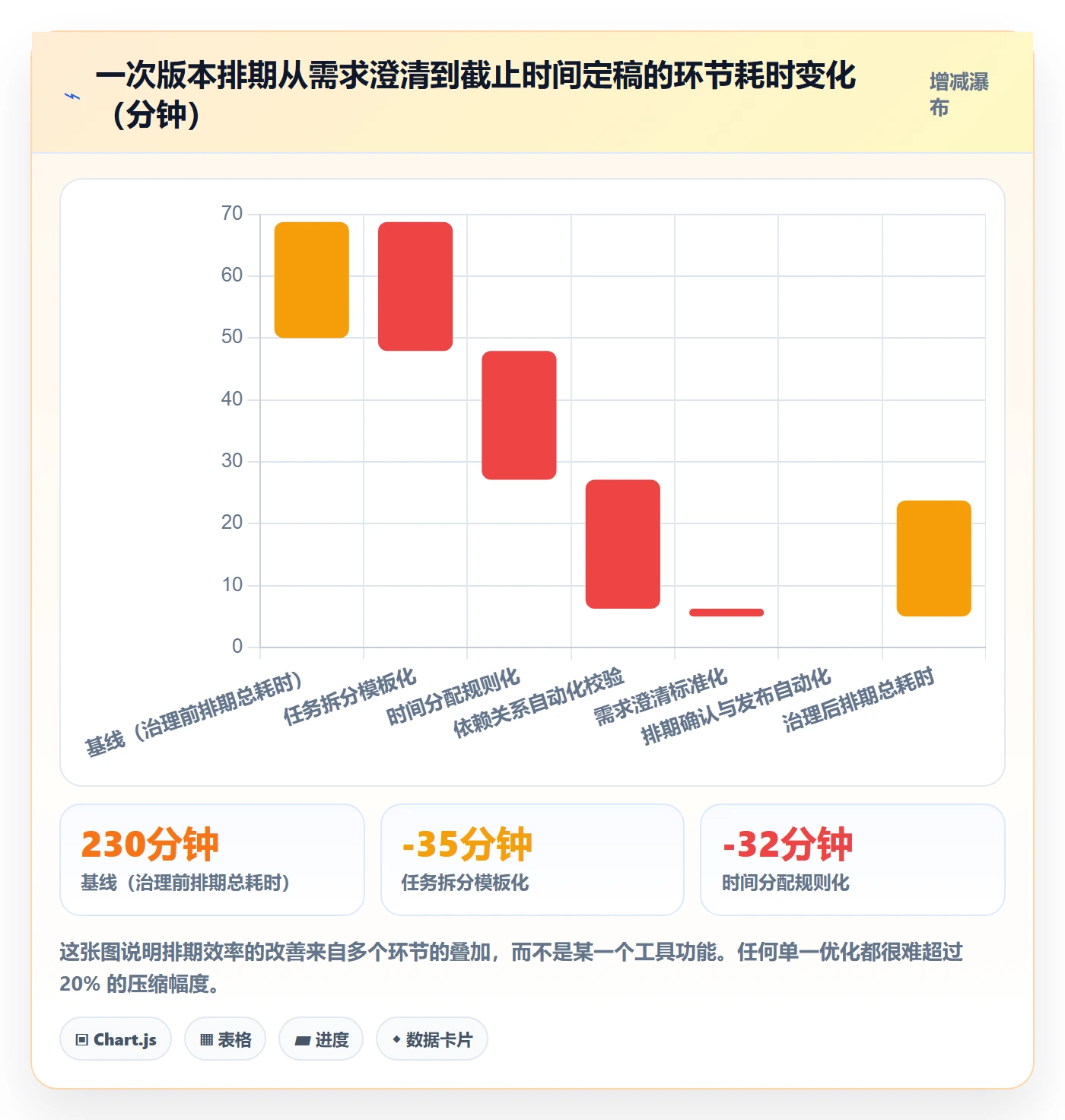 截止时间实操方法:项目经理提升任务属性效率的流程优化方法与模板