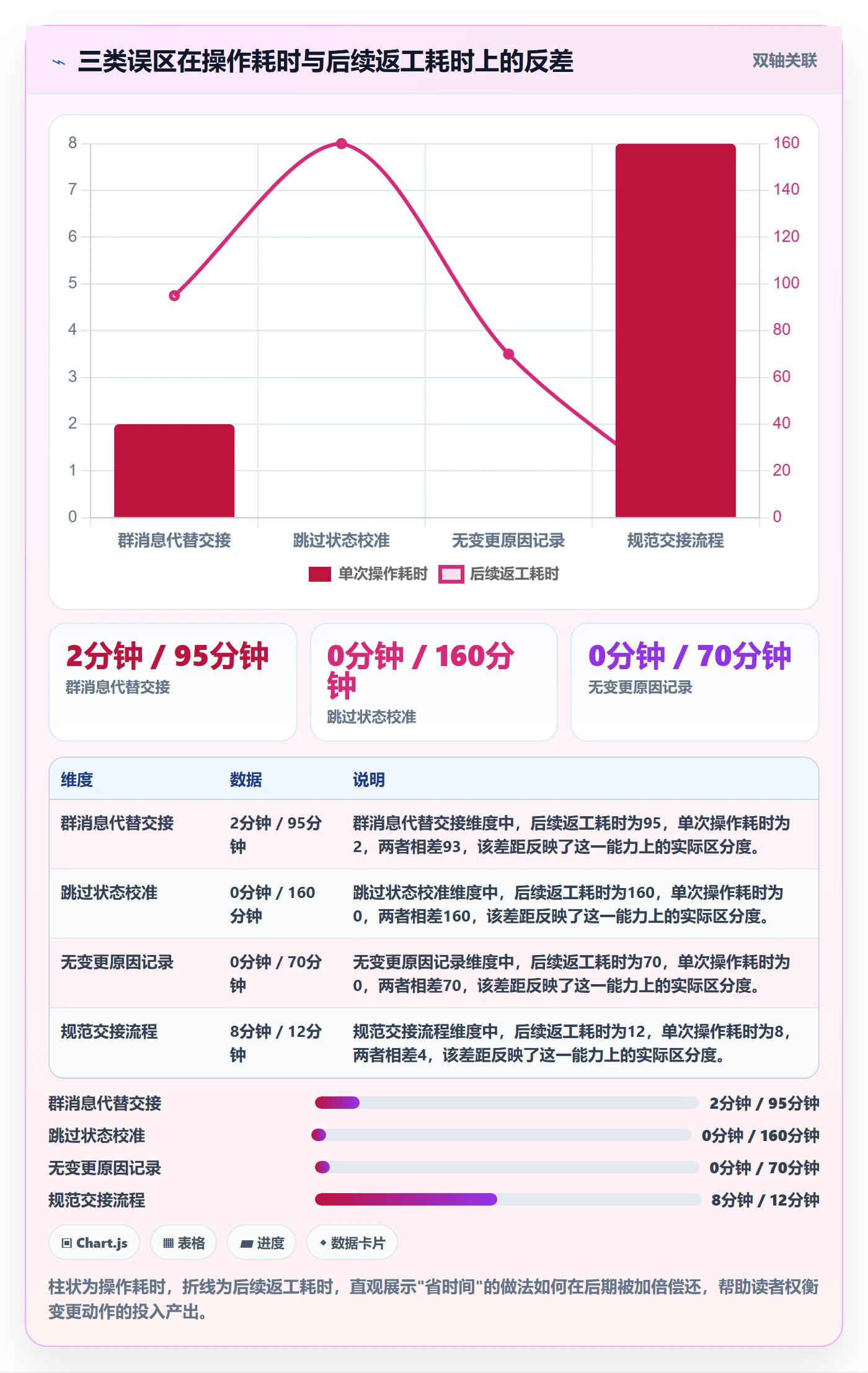 任务负责人变更落地方案:项目经理开展任务分派的实操方法案例解析